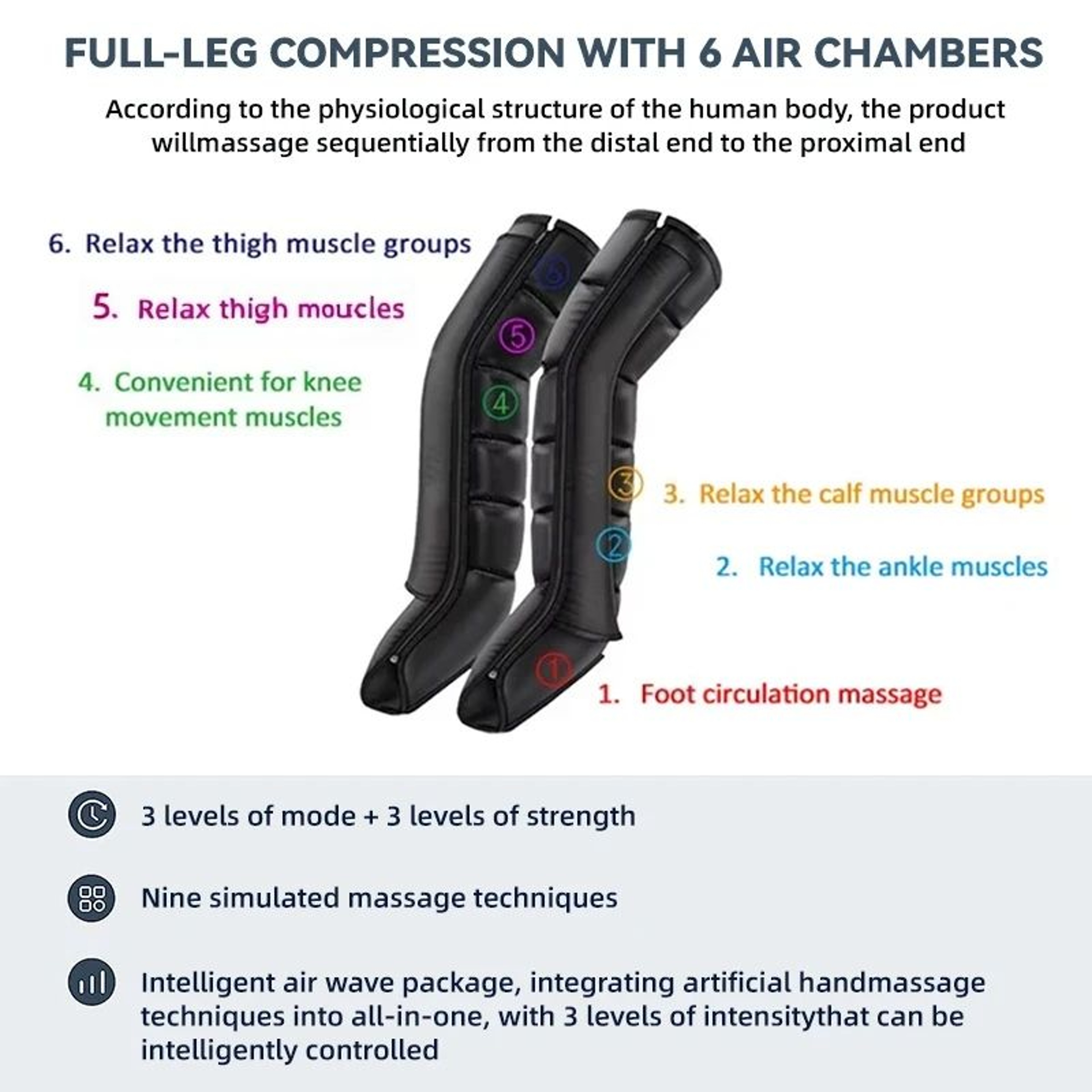 Professional Airwave Pressure Massager For Legs And Full Body 4