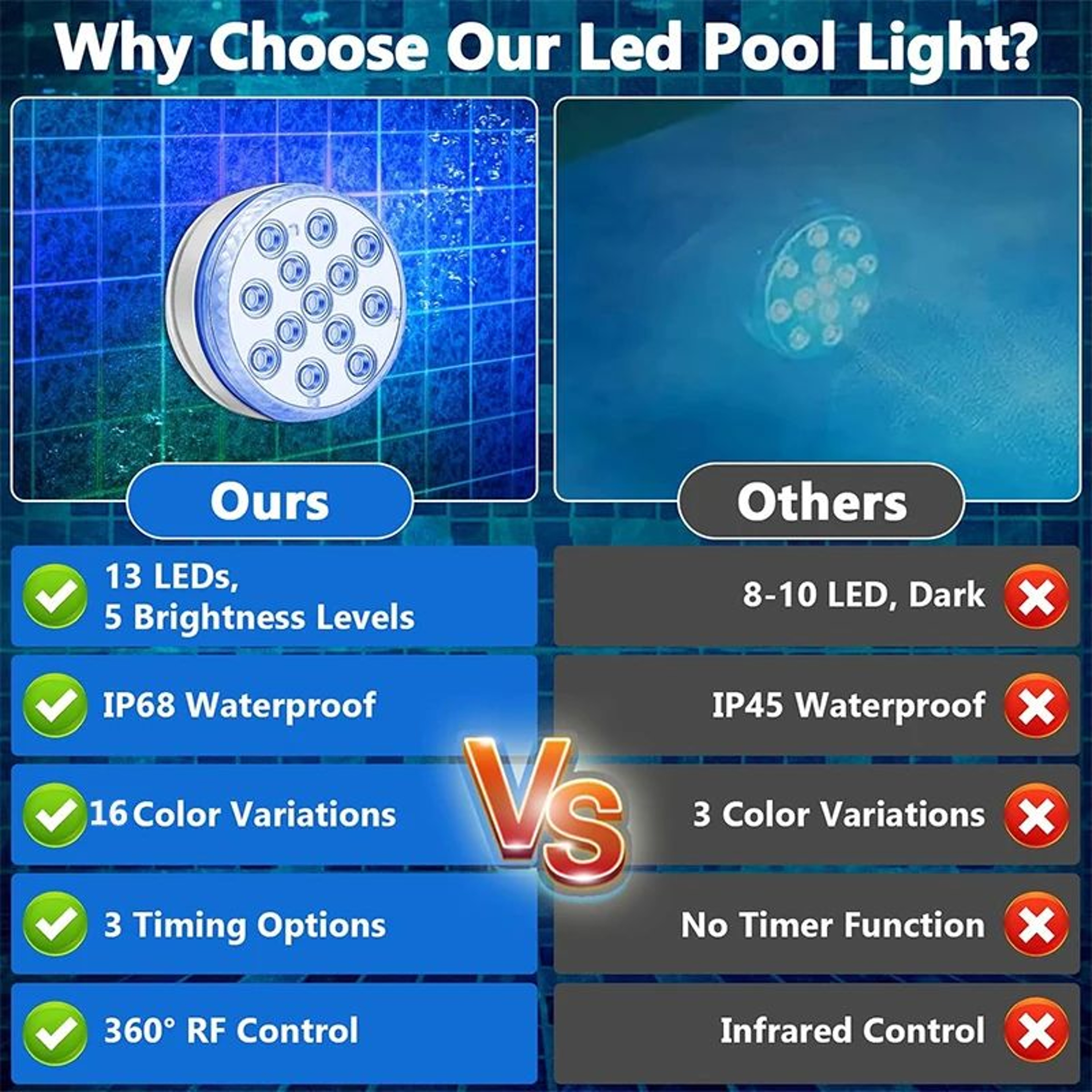 13 LED RGB Submersible Underwater Light IP68 Waterproof Aquarium Lamp 1