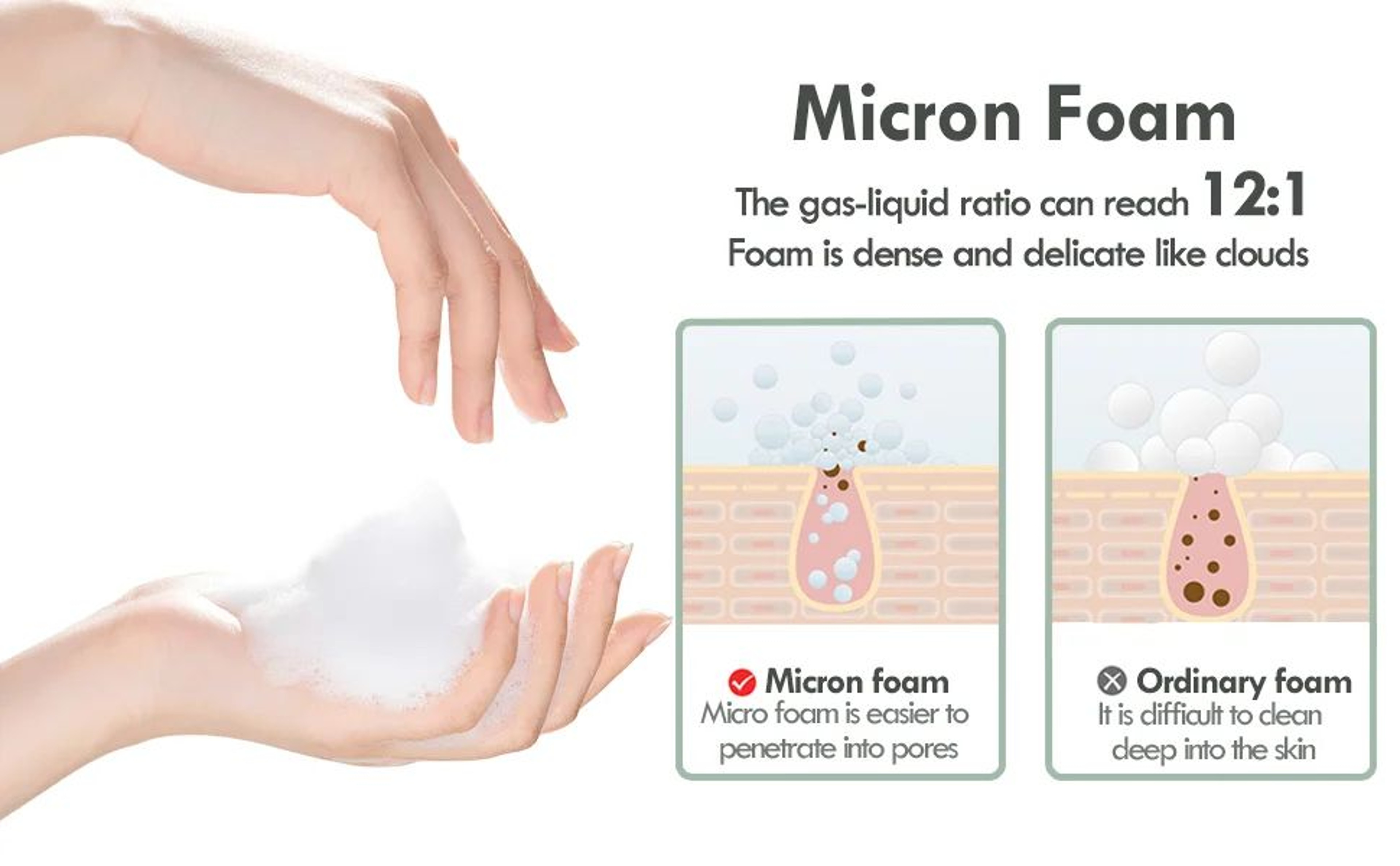 Automatic Touchless Foaming Soap Dispenser With Smart Sensor 8