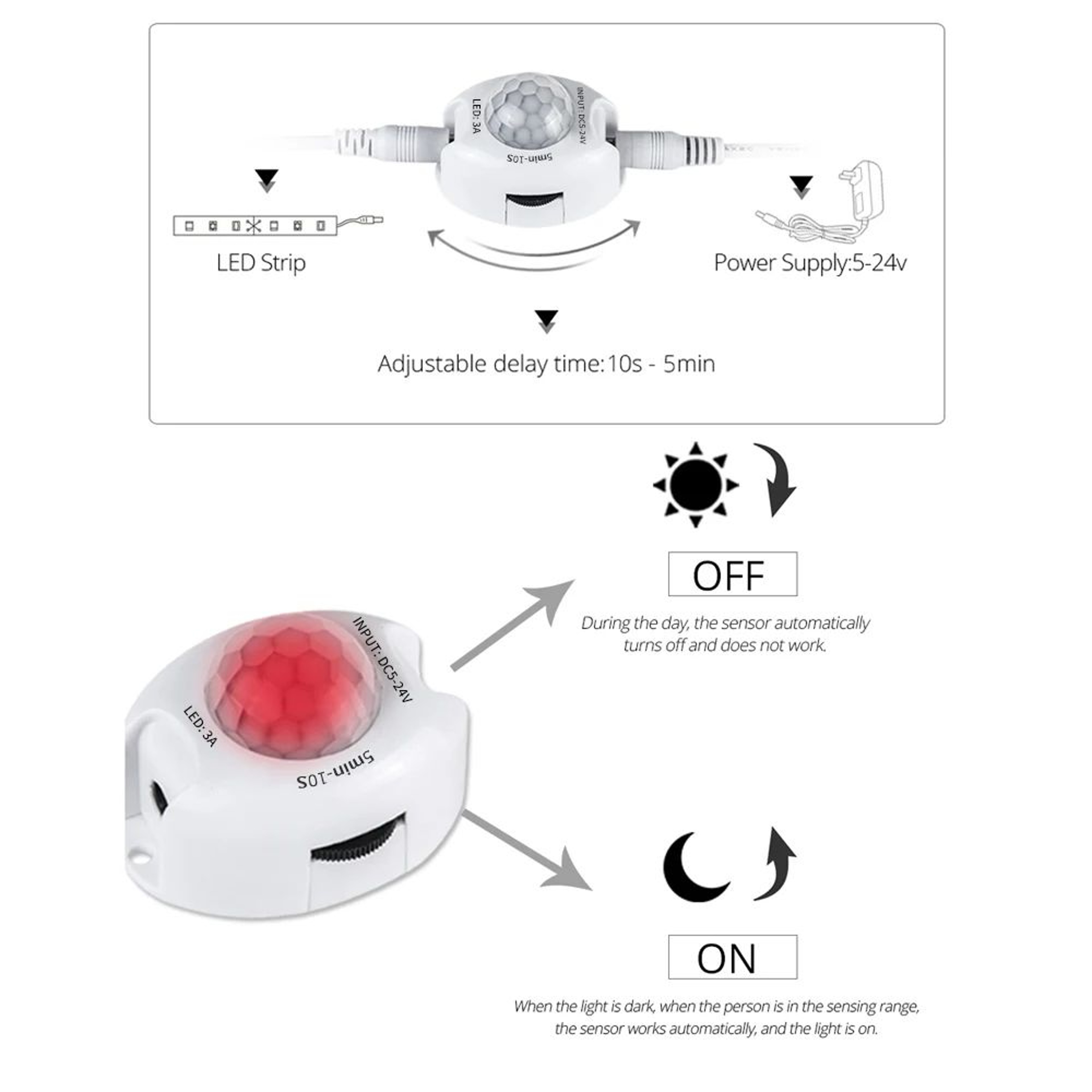 Motion Sensor LED Strip Light For Under Cabinet And Cupboard 1
