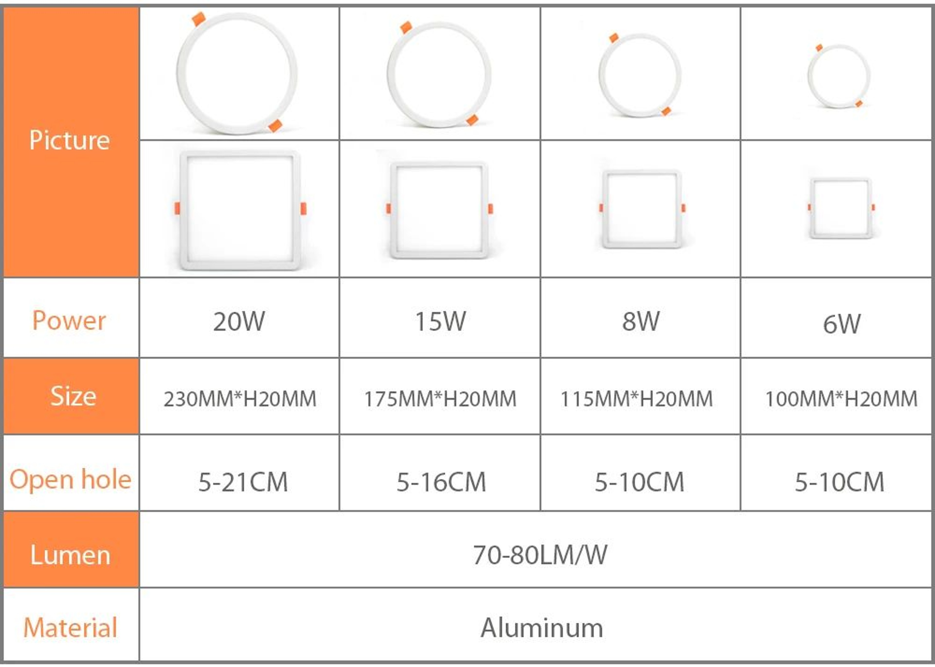 Adjustable Recessed LED Panel Ceiling Downlight 9