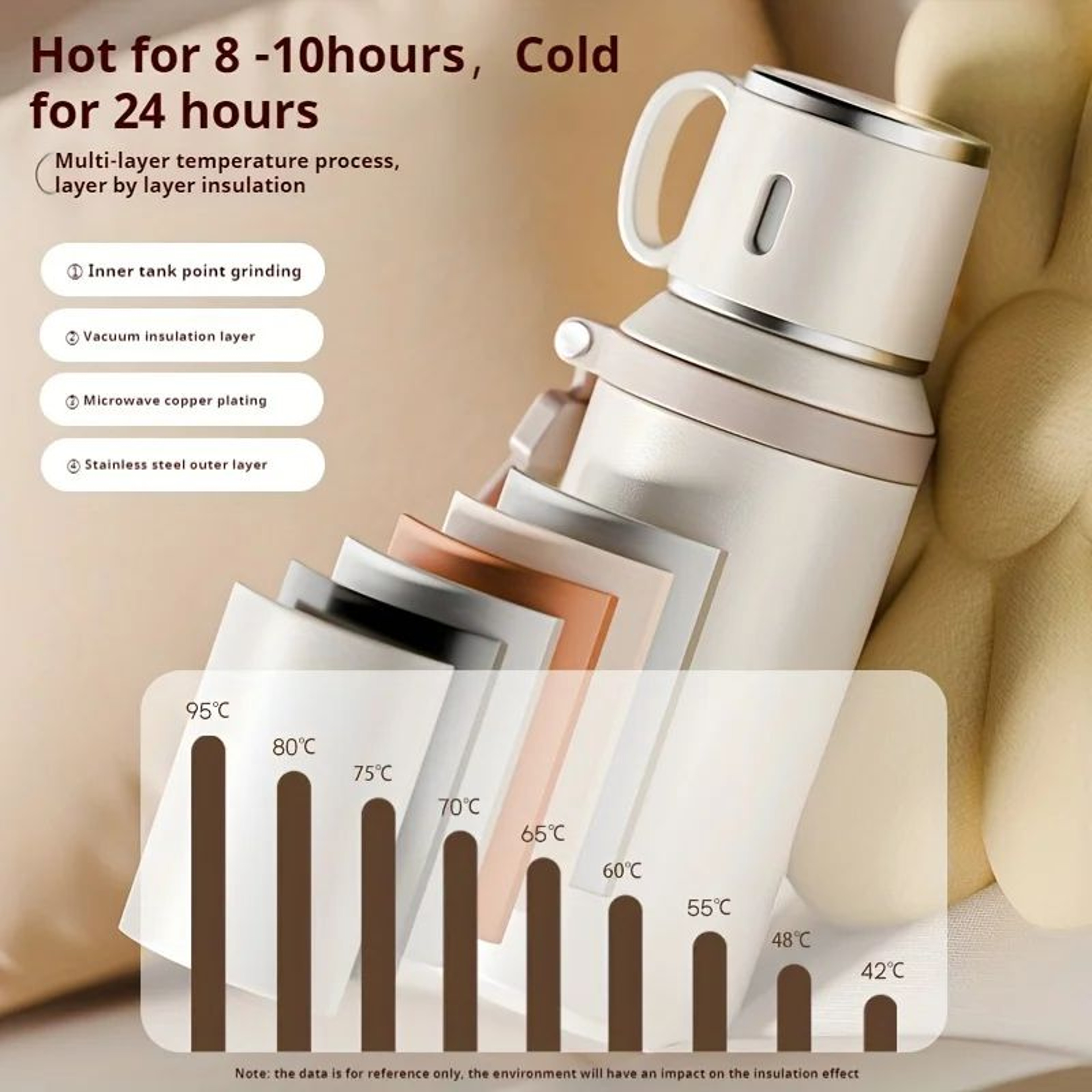 316 Stainless Steel Insulated Vacuum Water Bottle With Cup 4