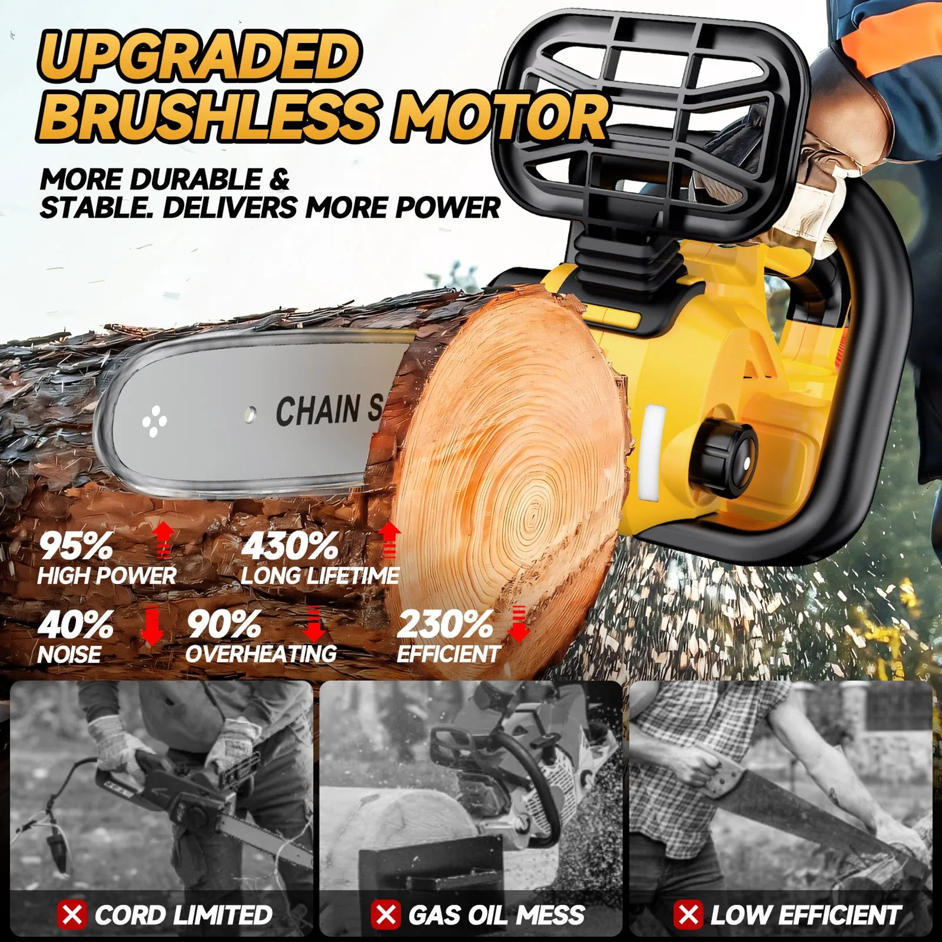 12 Inch Brushless Cordless Chainsaw With Oiler Compatible With DeWalt Batteries 0