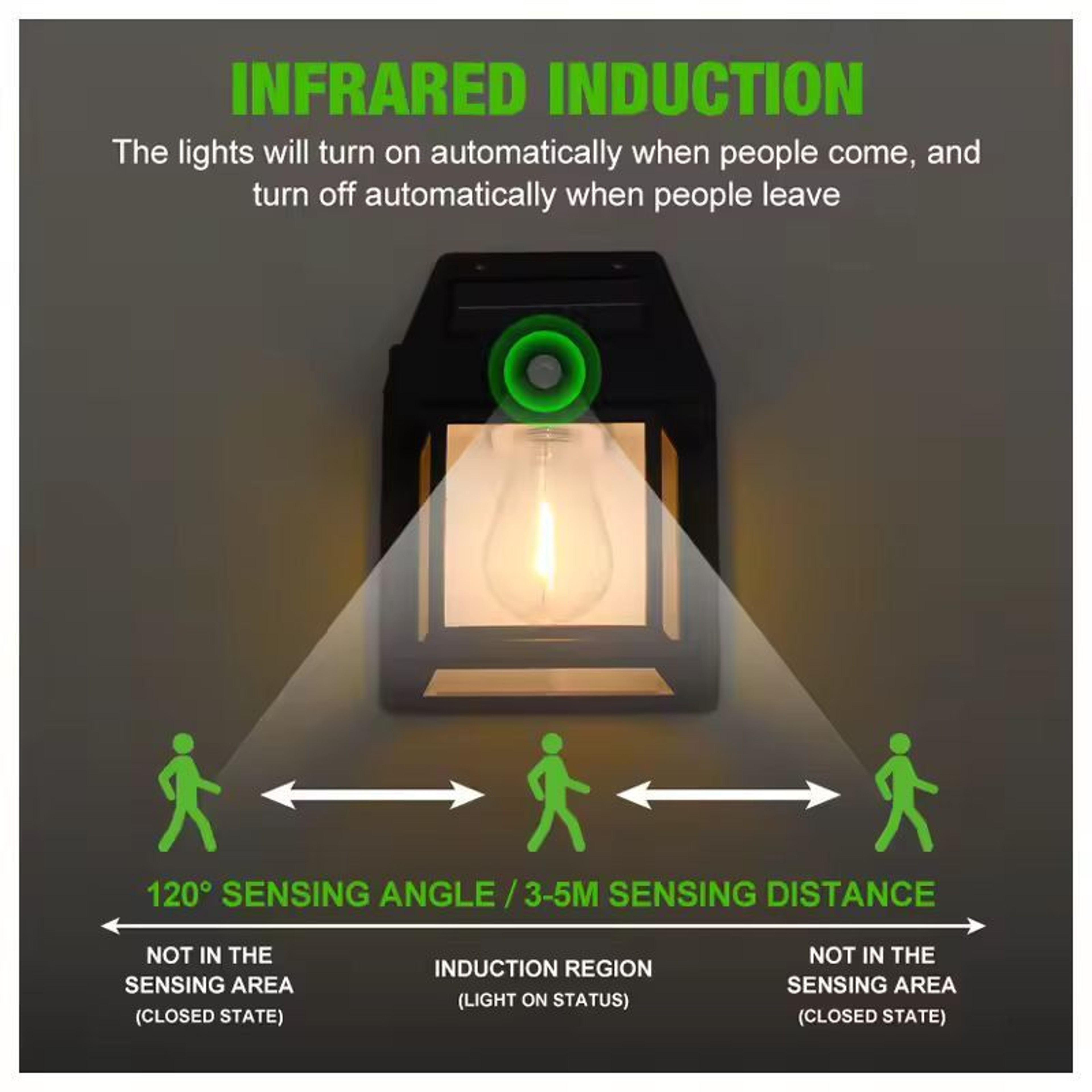 SolarGuard MotionSensor Solar Wall Light  Waterproof Exterior DusktoDawn Security Lamp 3