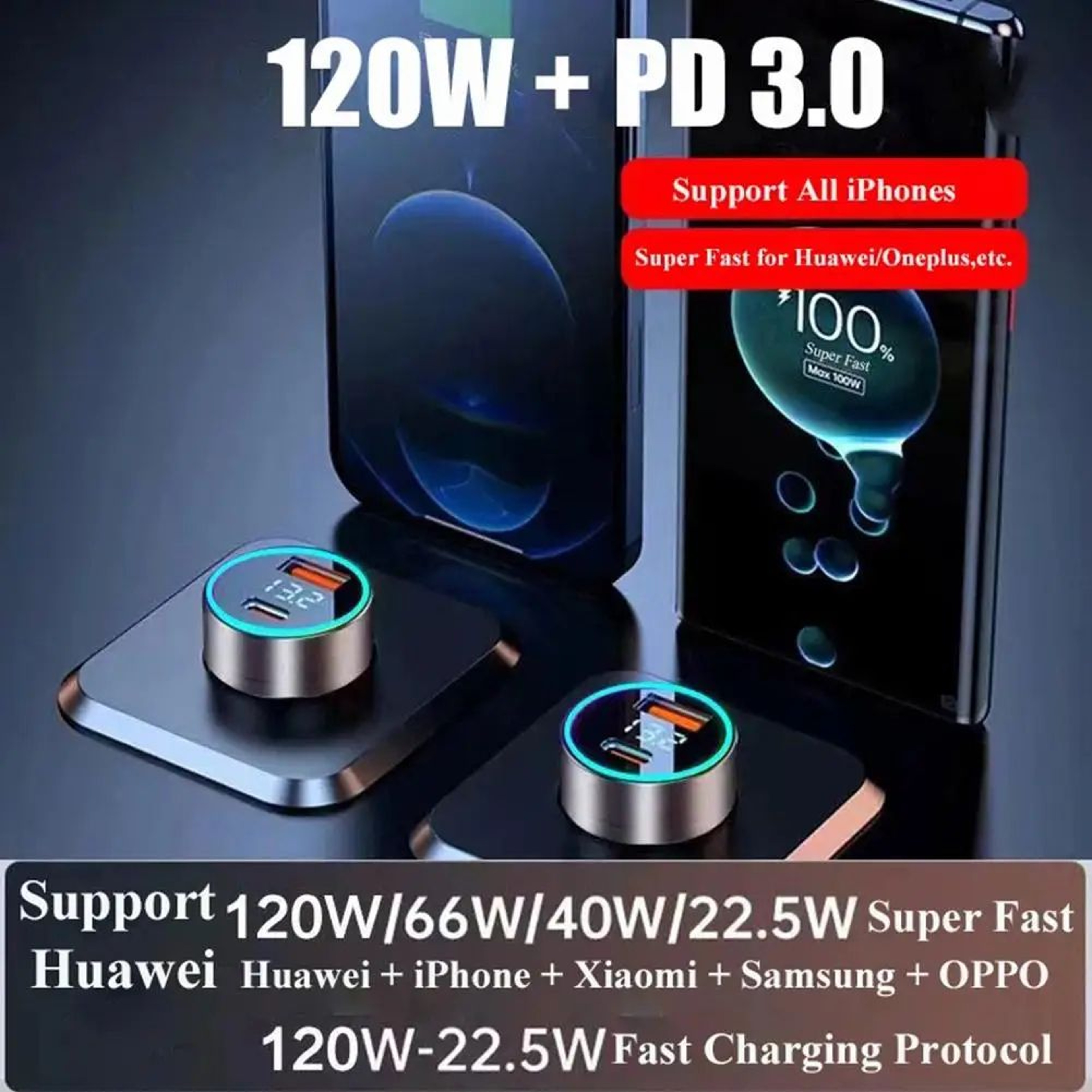 120W USBC Car Charger With Dual Ports For Fast InCar Charging 5