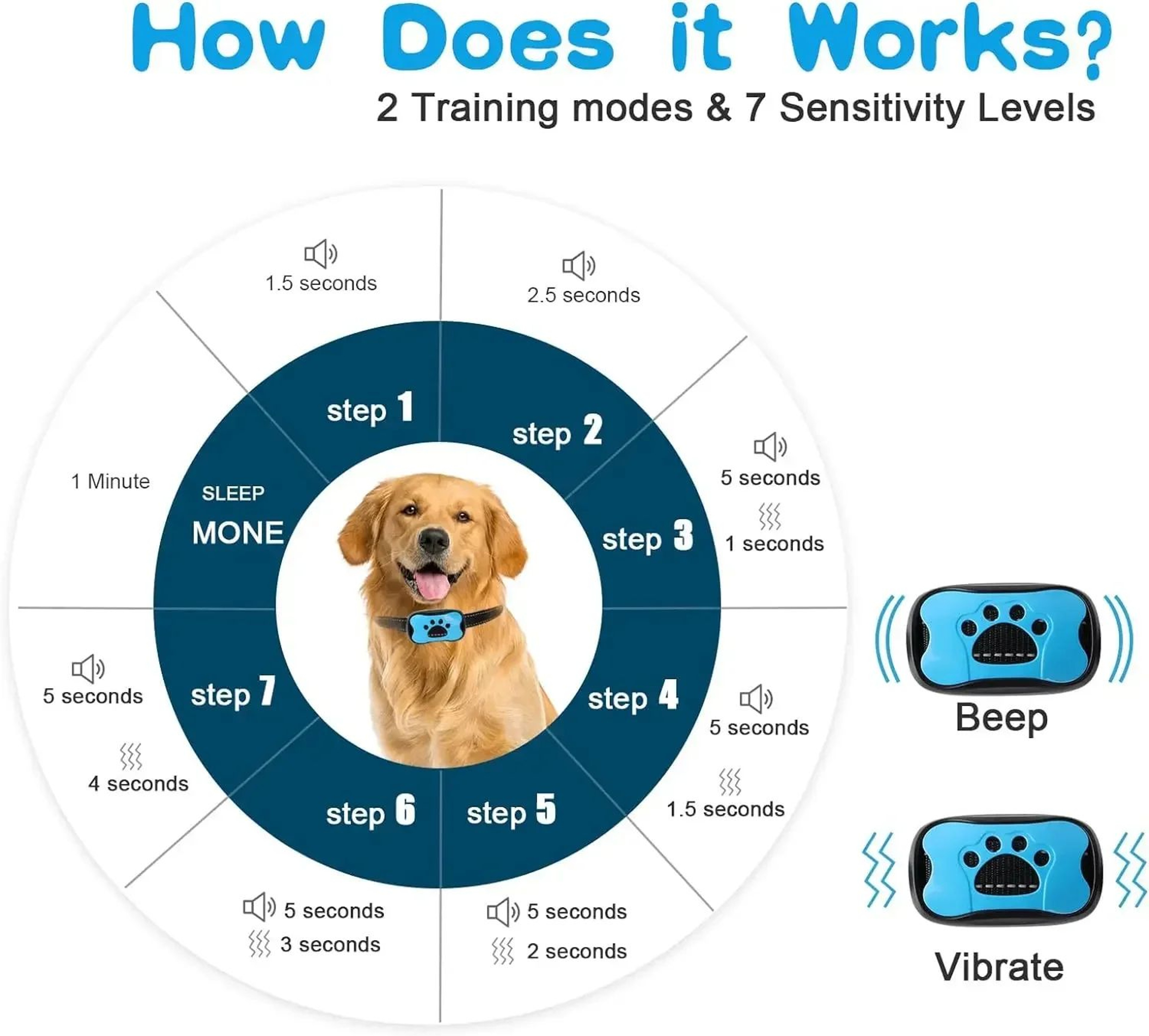 PetCalm Ultrasonic Dog Training Collar With Vibration Control 2