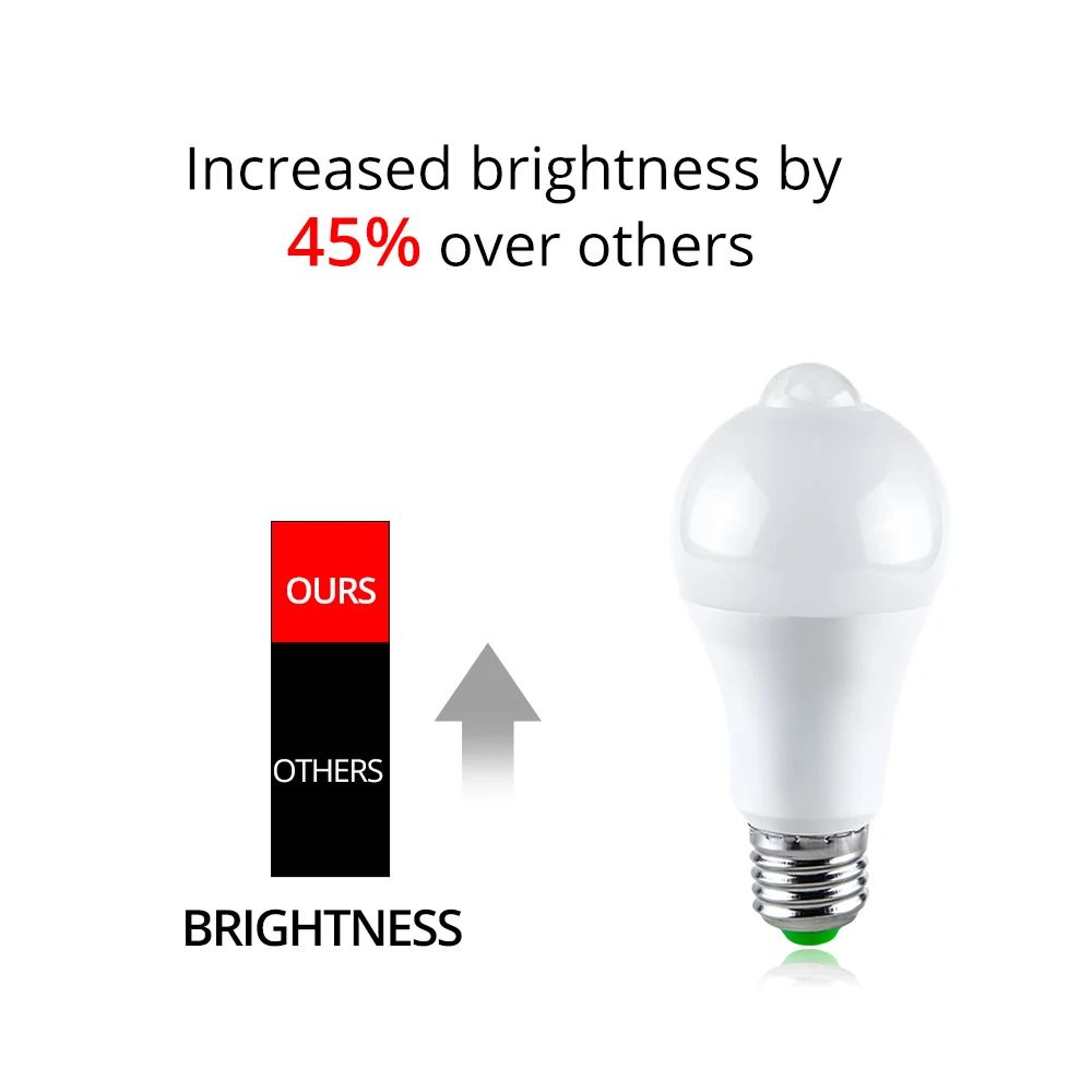 E27 Motion Sensor Light Bulb With Dusk To Dawn Light Bulb Auto On Off PIR Security Lamp 4