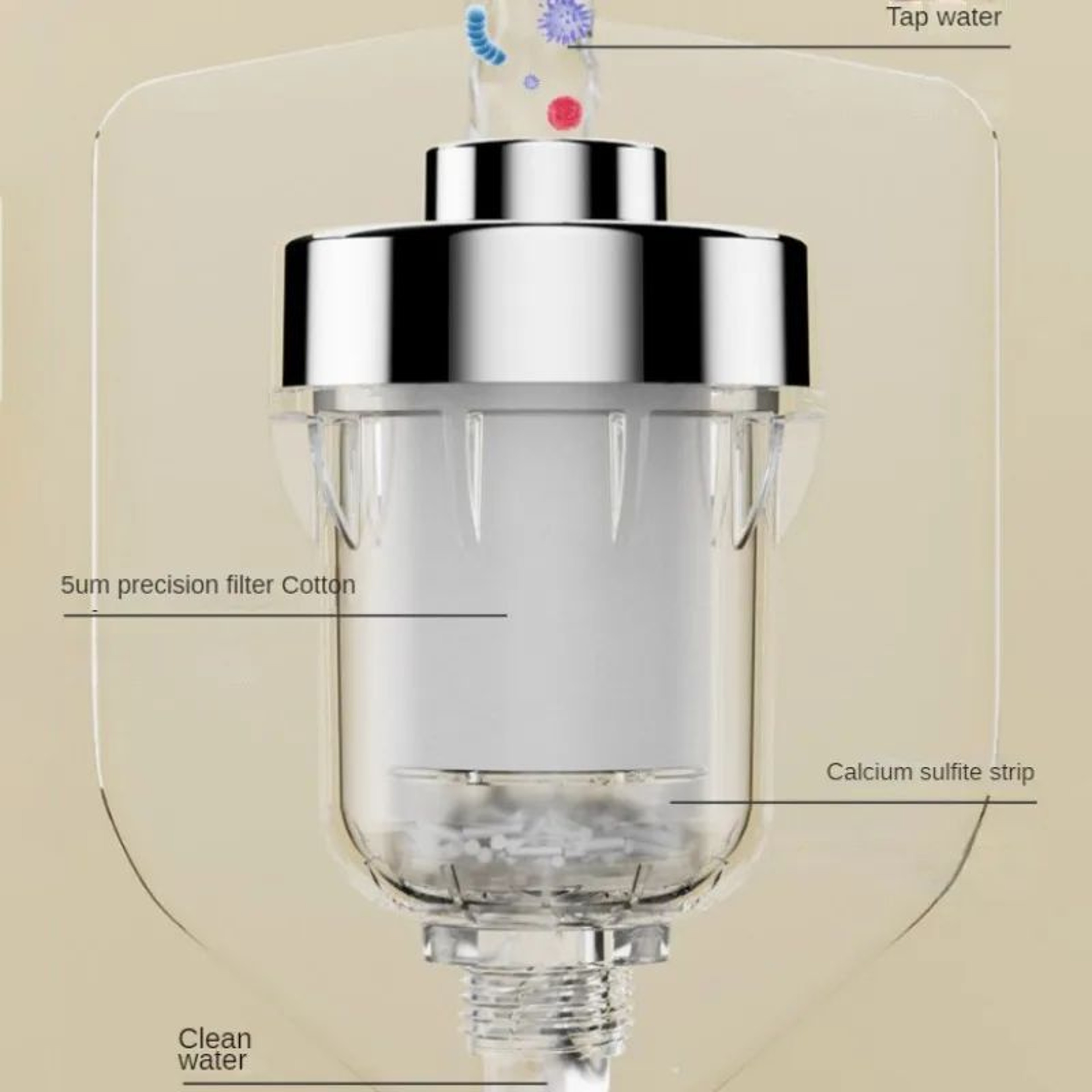 Universal Faucet Water Filter With Replaceable PP Cotton Cartridge 3