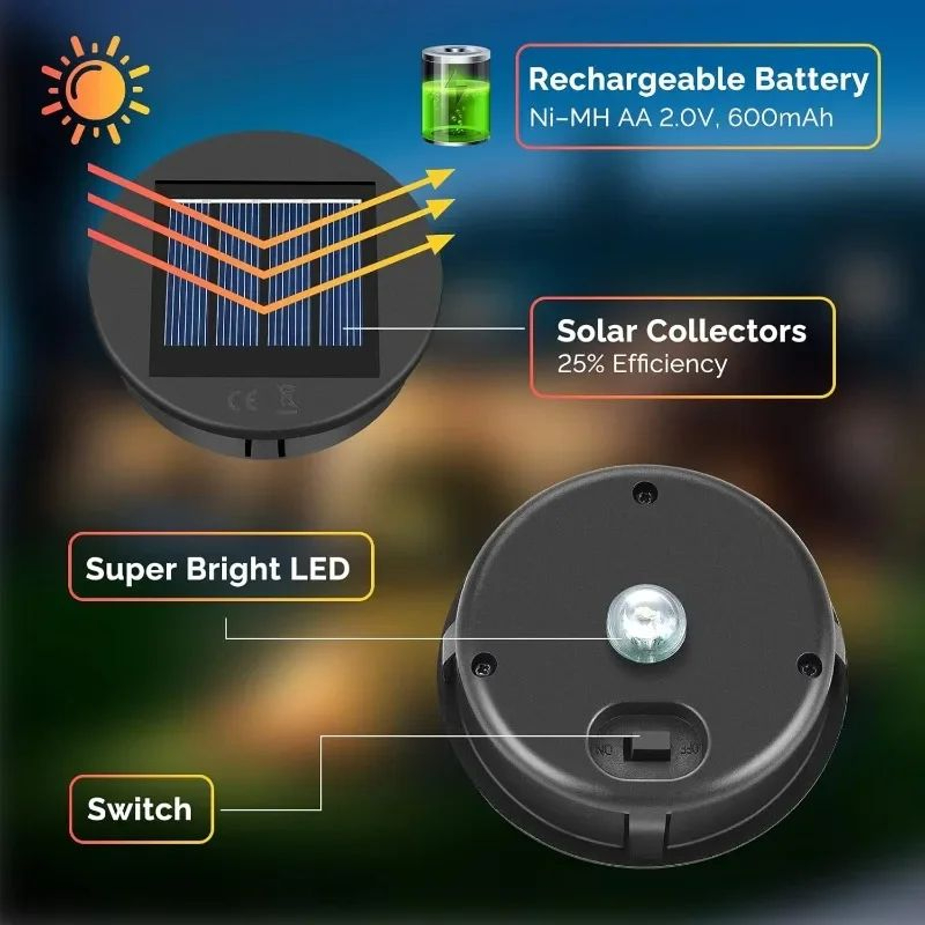 120PCS Solar Projection Lamp Replacement Pattern Covers Waterproof Decorative Shades 2