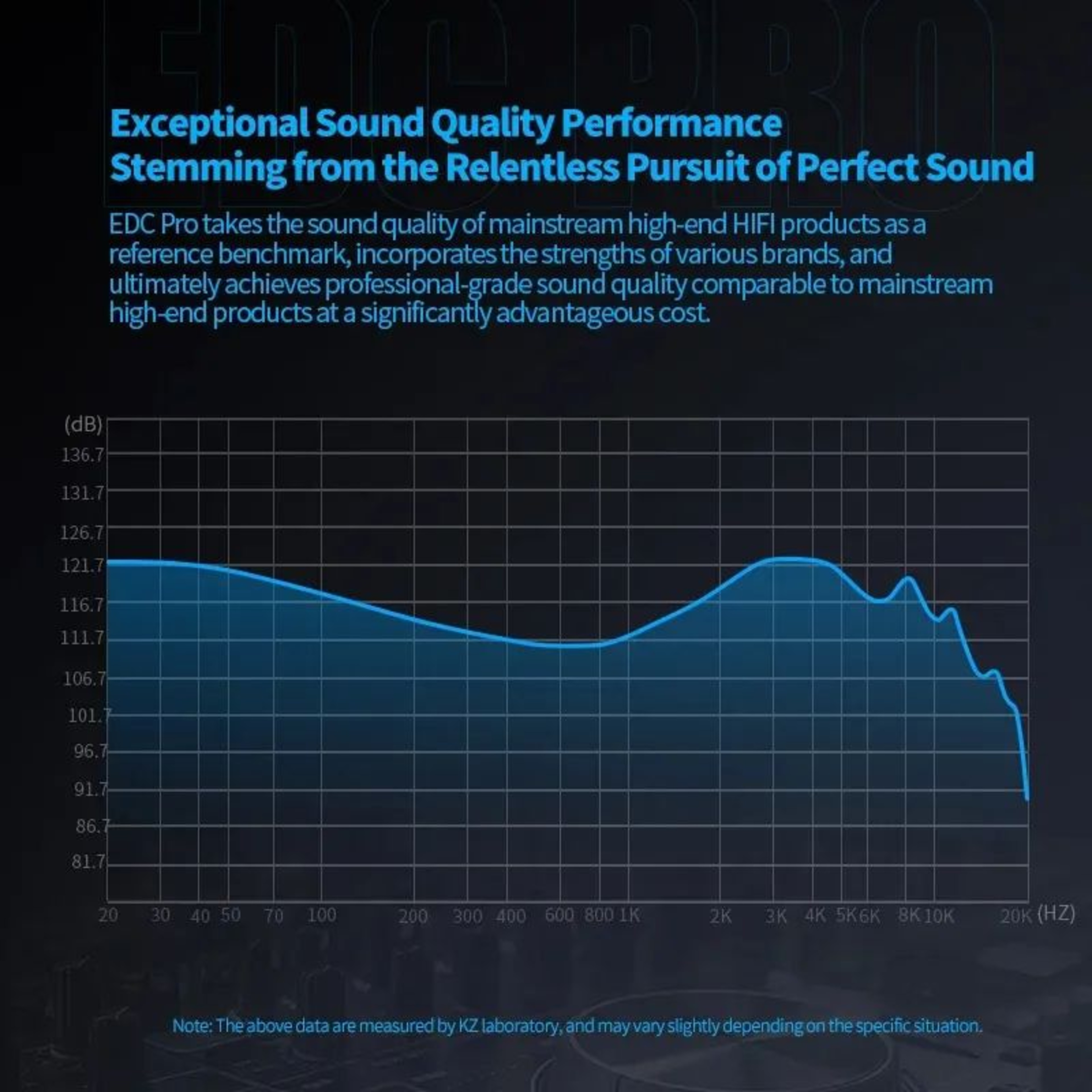 KZ EDC Pro HiFi Wired InEar Monitor Earphones With Dynamic Bass 2
