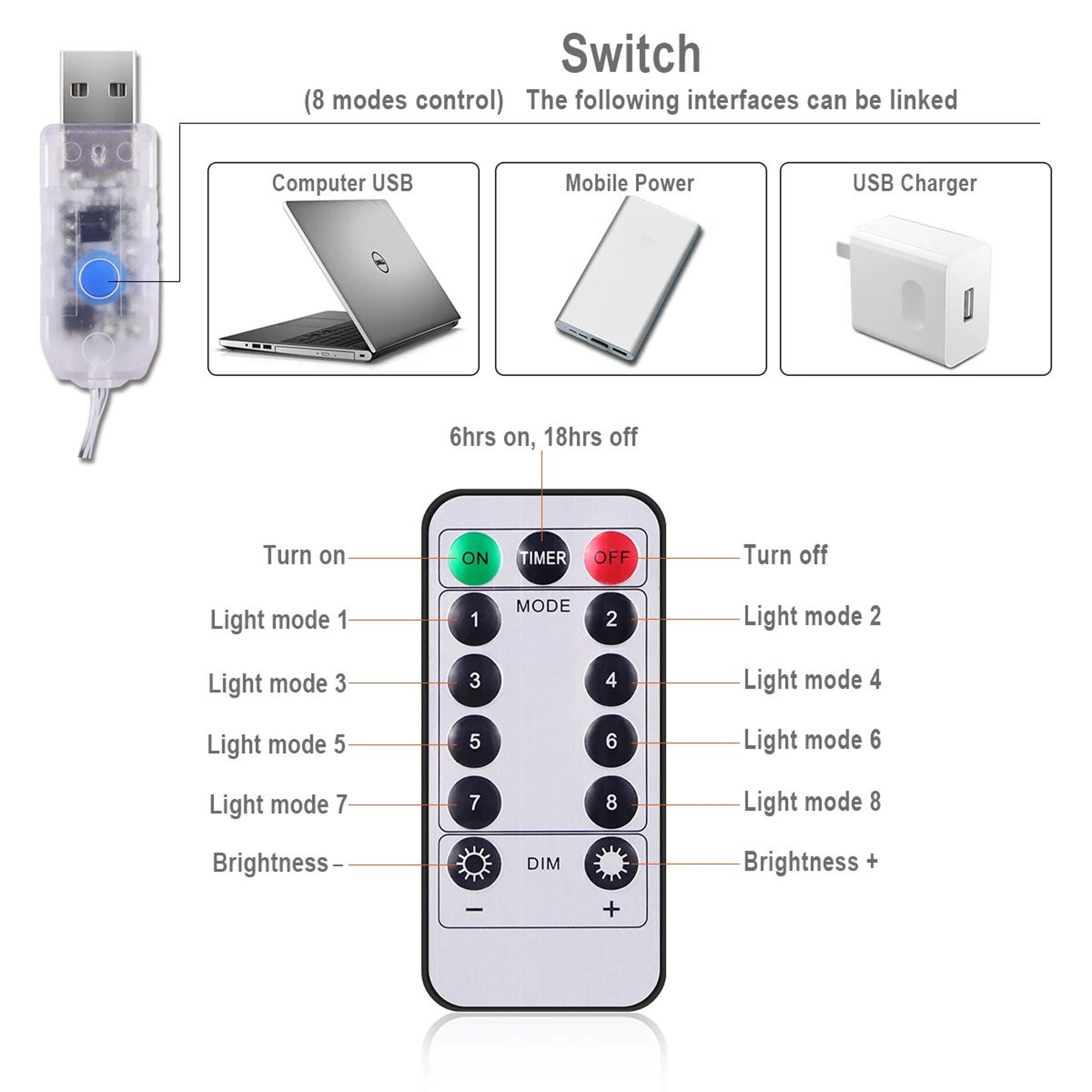 3M USB LED Curtain Fairy Lights With Remote Control 8 Modes For Wedding And Holiday Decor 3