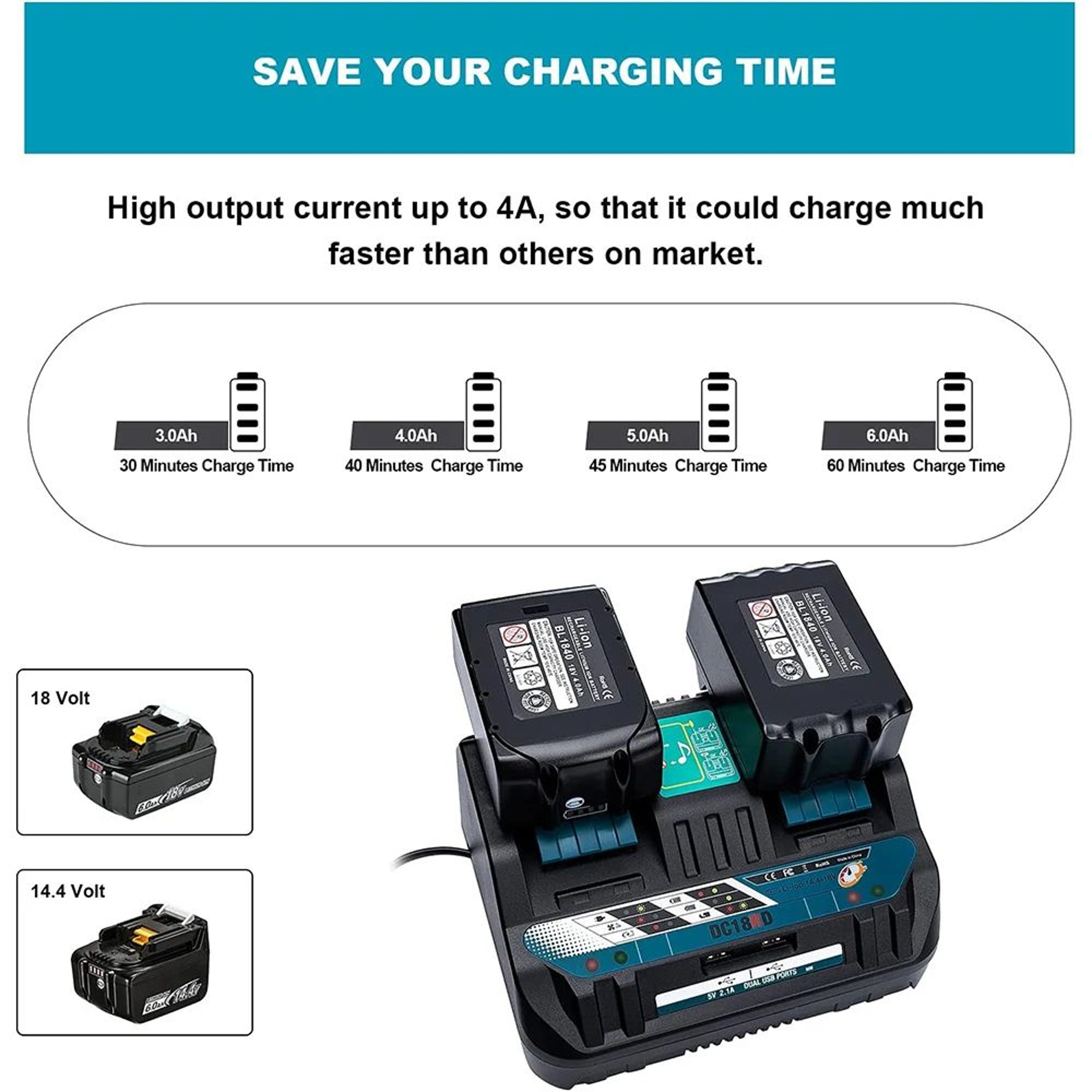 18V DualPort Rapid Battery Charger For 144V18V LithiumIon Power Tool Batteries 1
