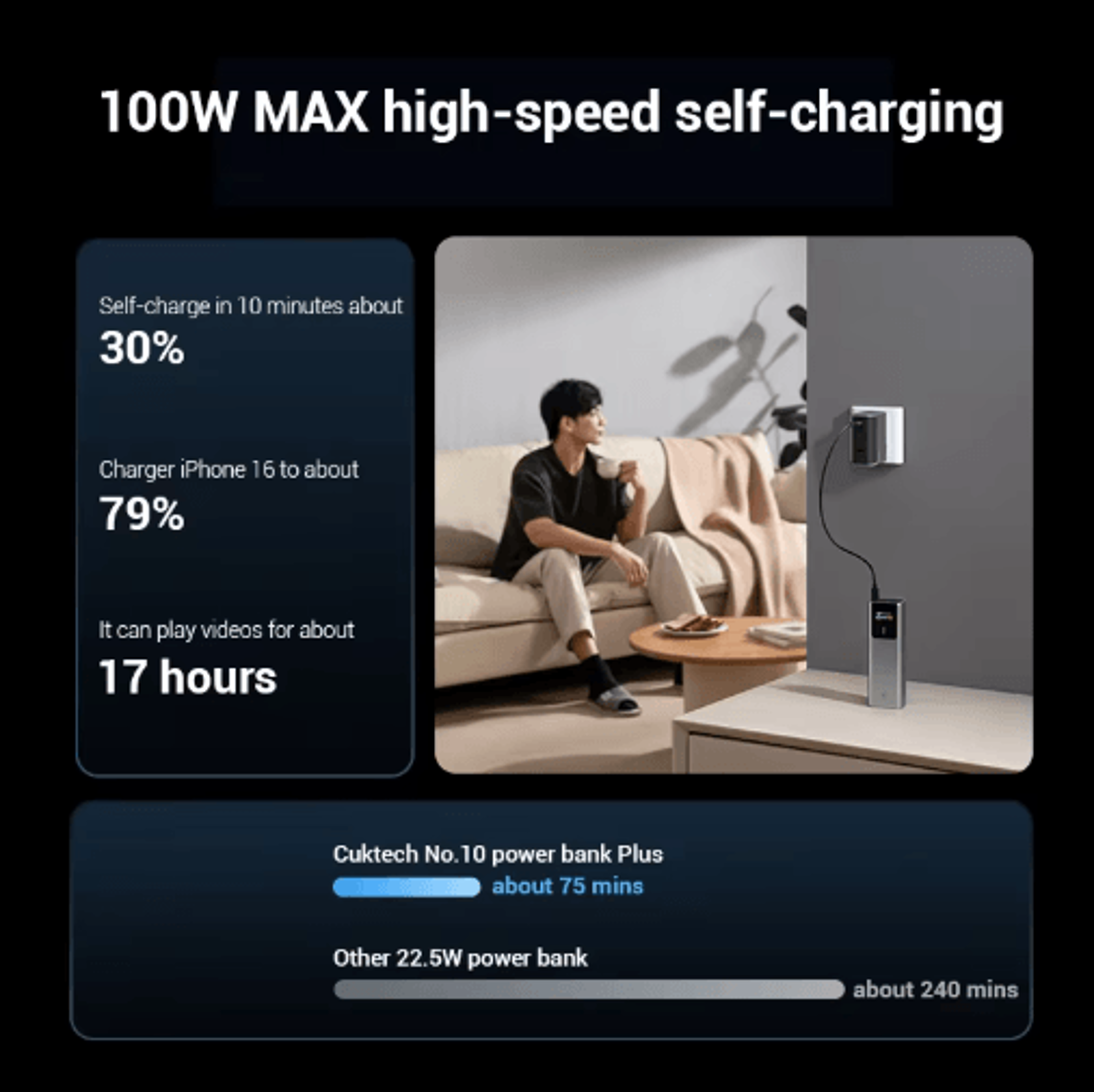 CUKTECH No10 Power Bank Plus 15000mAh 120W PD PPS Portable Charger 5