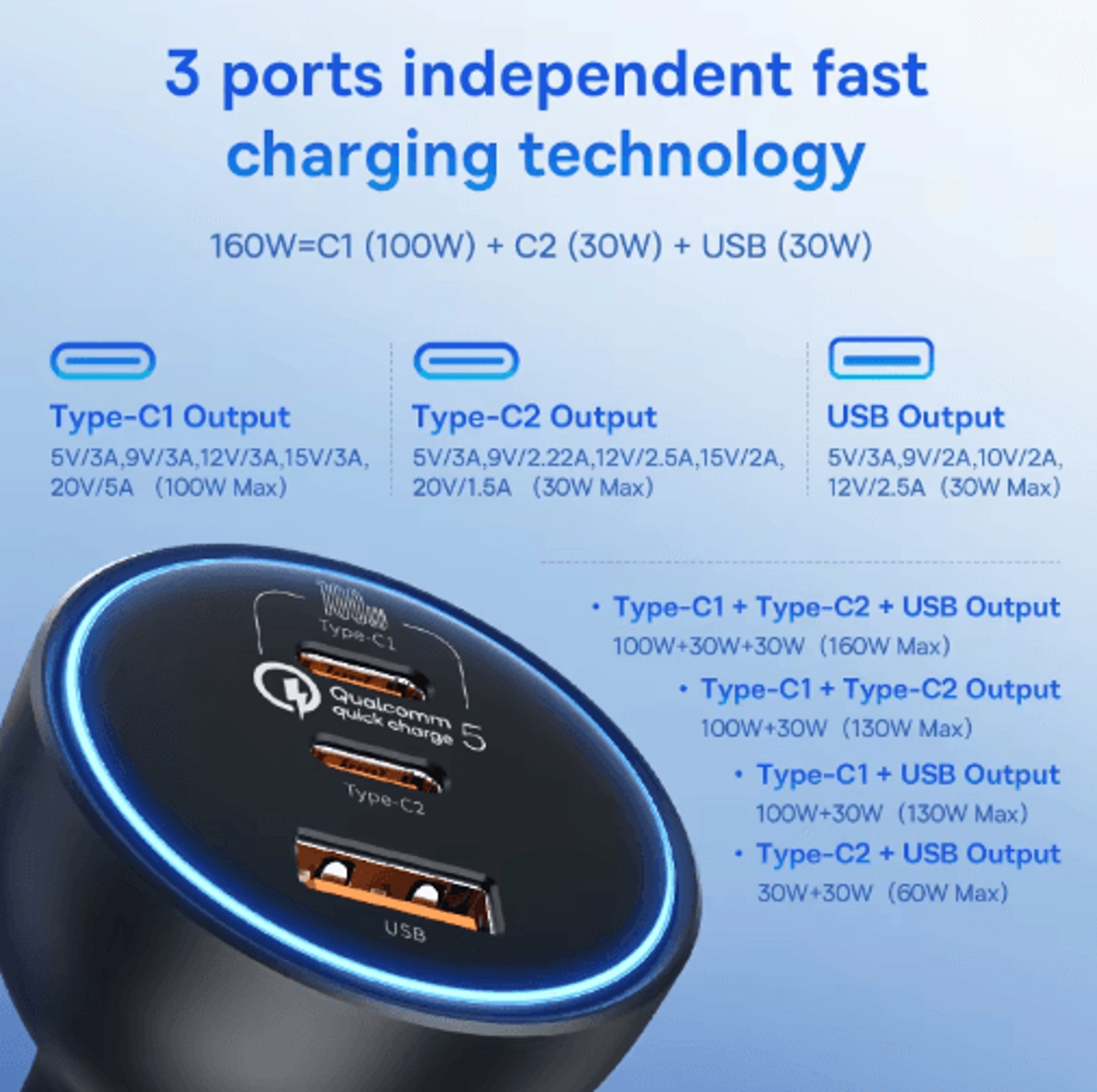 Baseus 160W USBC Car Charger QC 50 PD 30 PPS Fast Charging Adapter 3