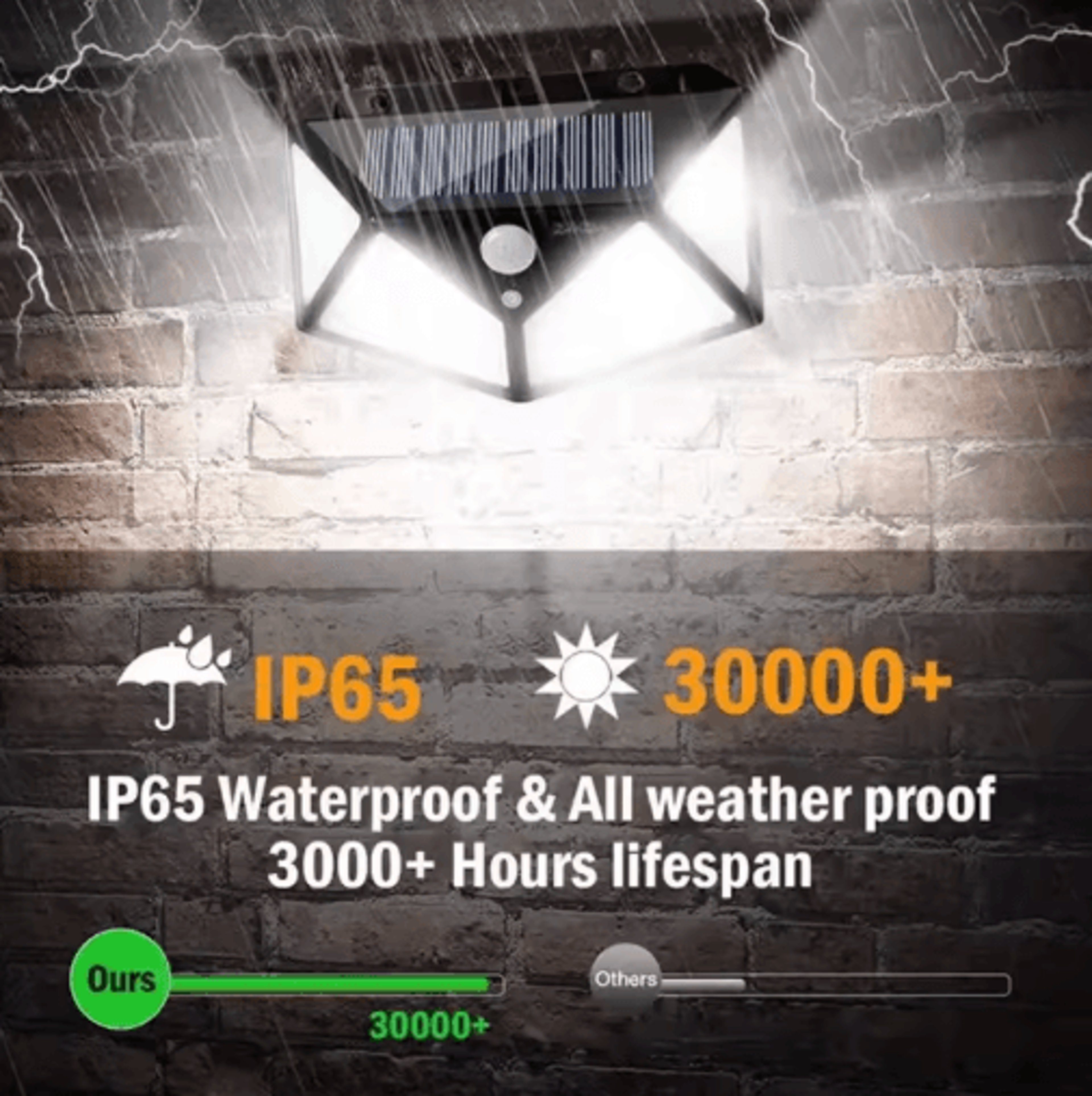 IP65 Waterproof Solar Motion Sensor Light  Auto OnOff Outdoor Garden Security Light 4