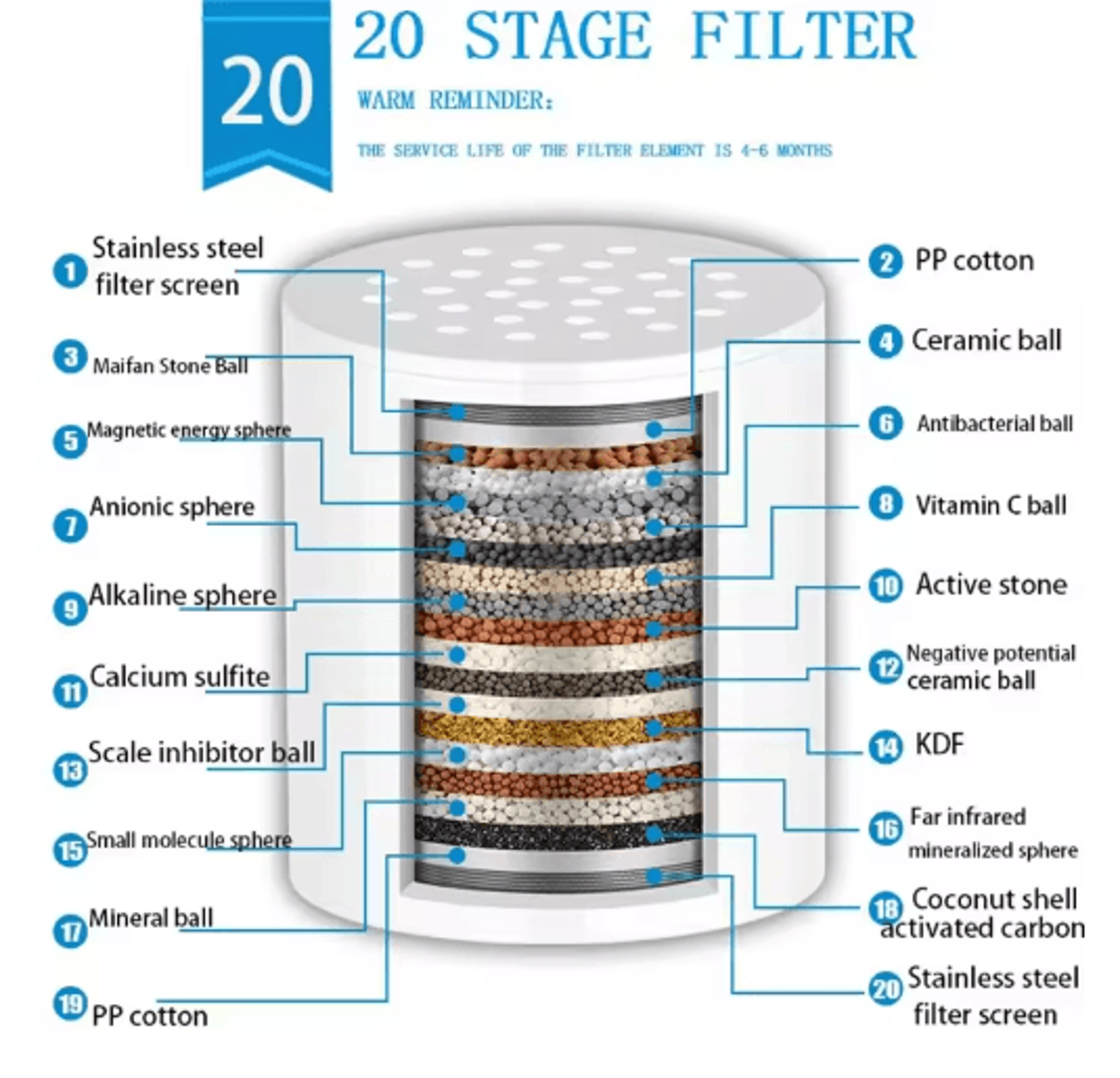 High Output Shower Water Filter For Chlorine Removal  Softer Skin 2