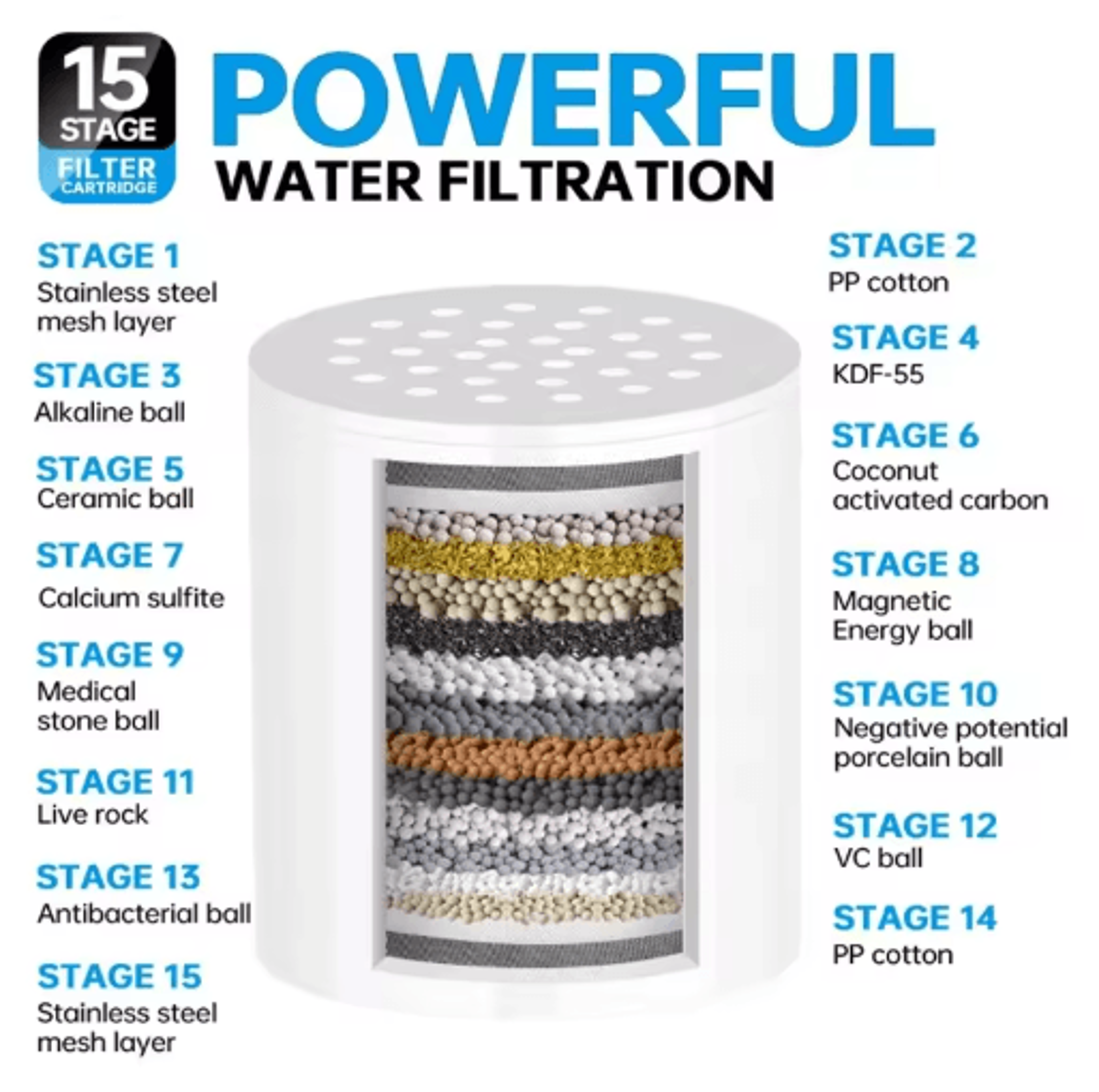 High Output Shower Water Filter For Chlorine Removal  Softer Skin 3
