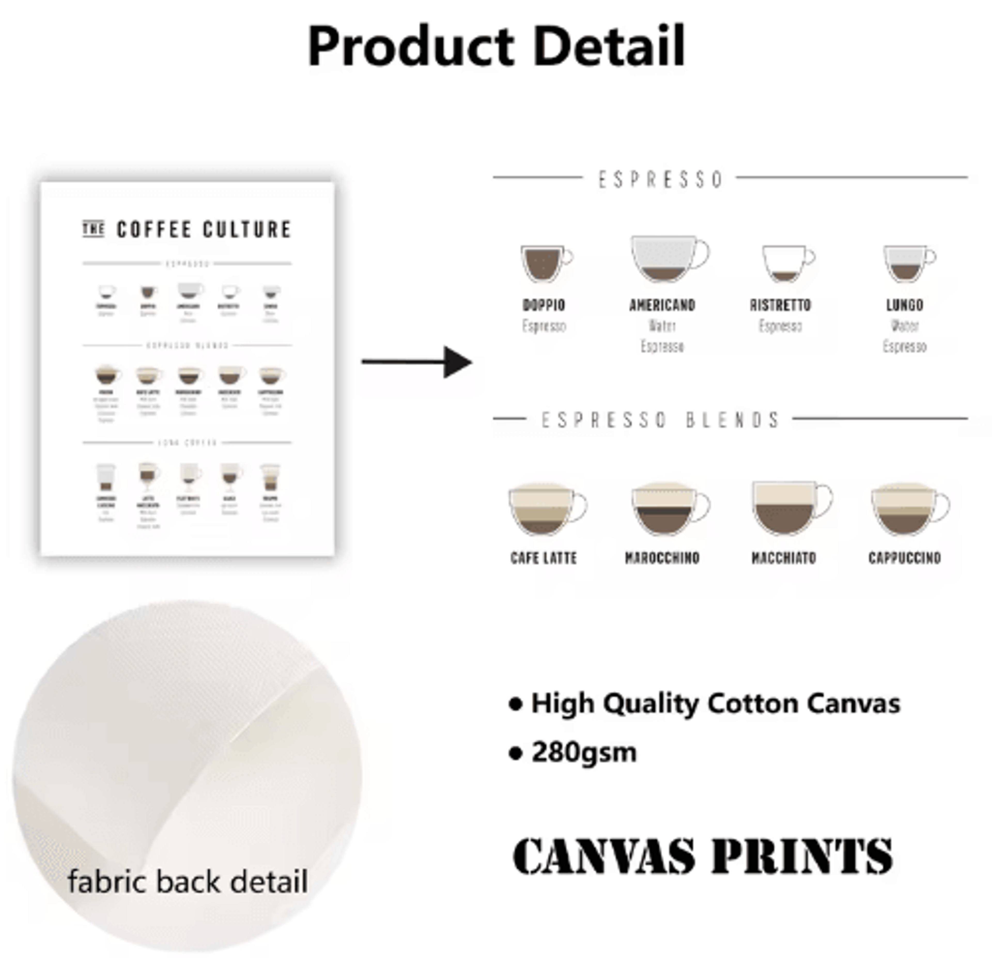 Modern Coffee Guide Poster  Coffee Menu Canvas Wall Art For Kitchen  Cafe Decor 19