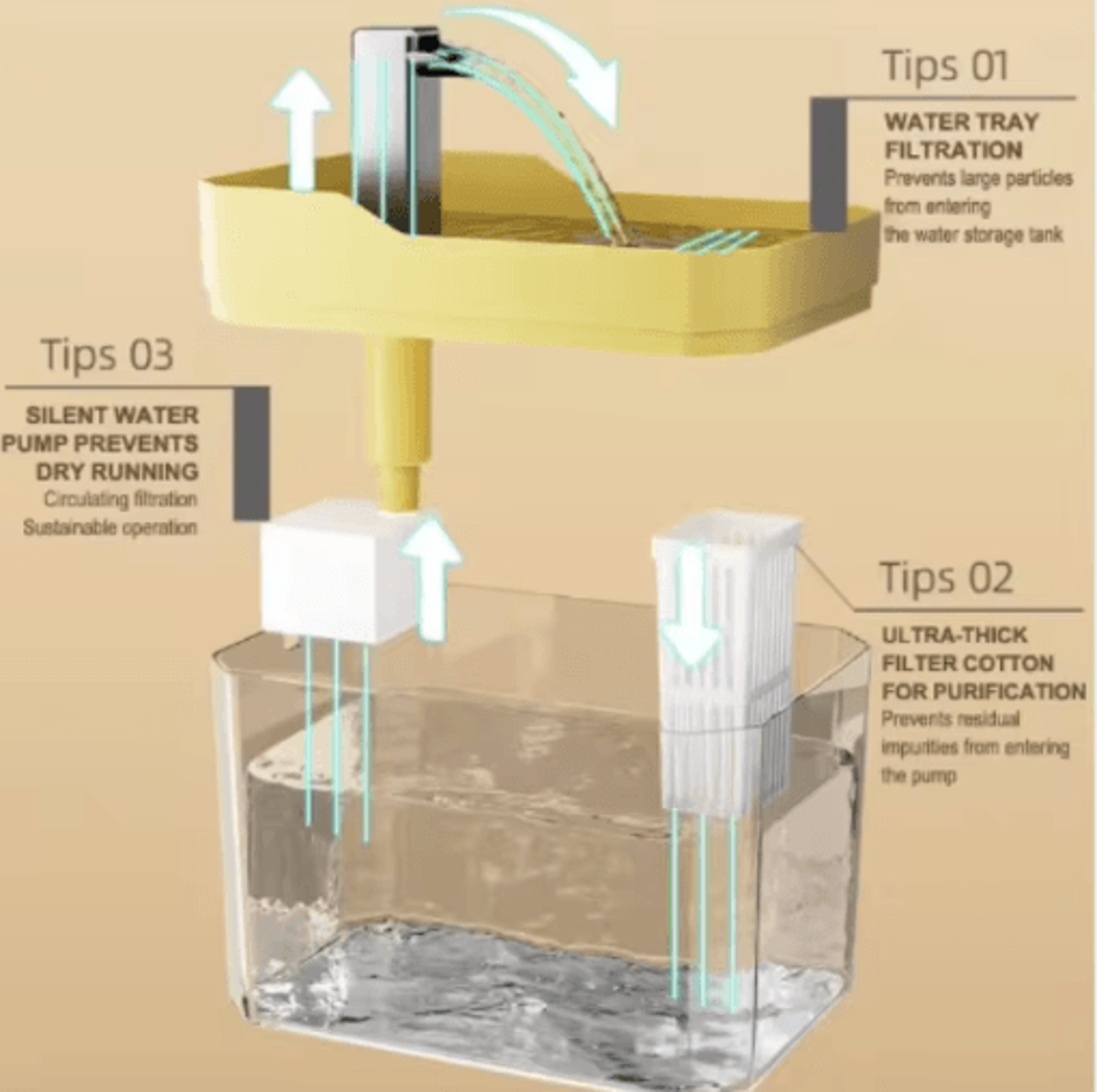 USB Cat Water Fountain With Auto Filter  Transparent Water Dispenser 5
