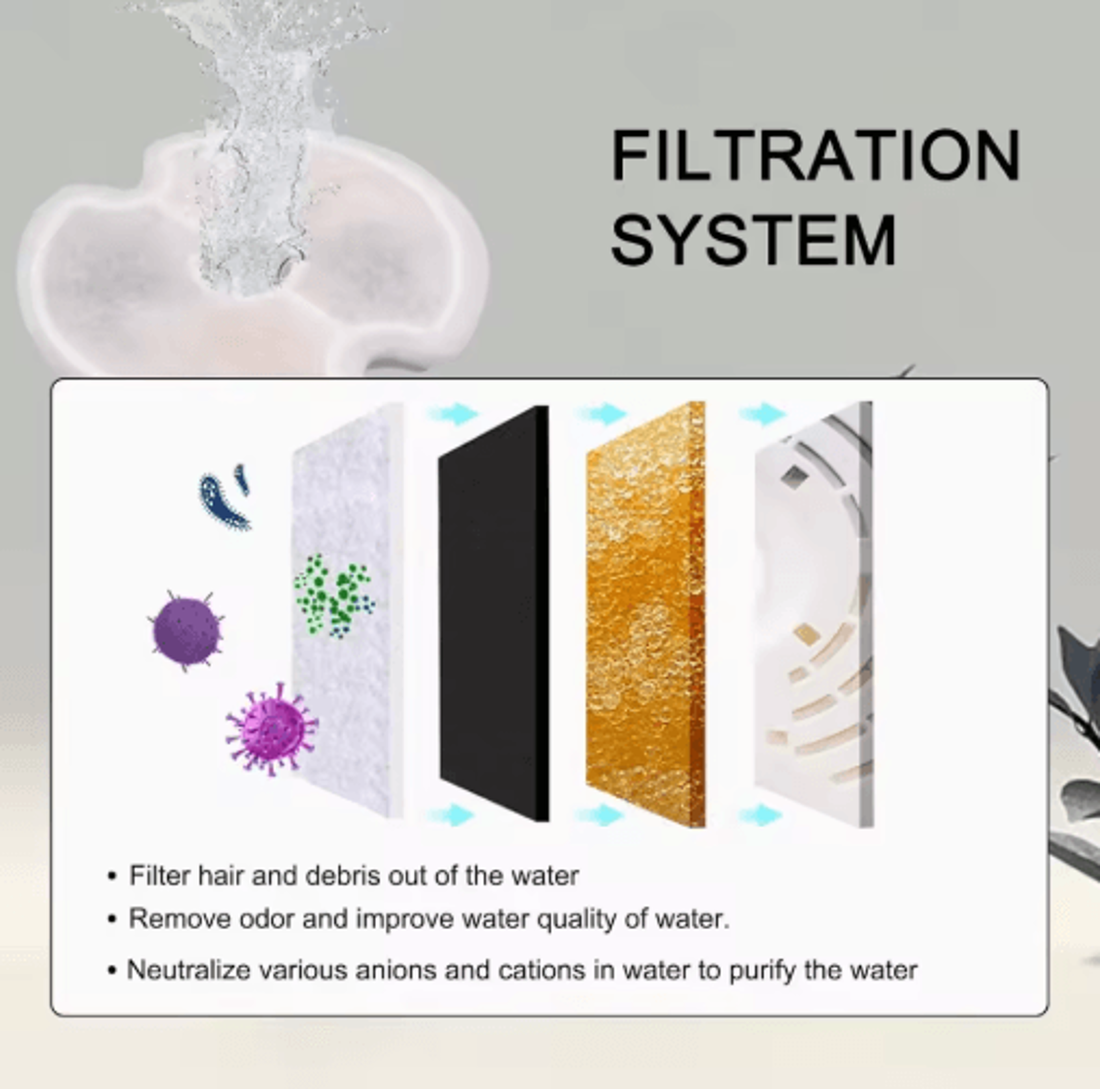8Pack Cat Fountain Filters  Activated Carbon Replacement Filters For Pet Water Fountains 4