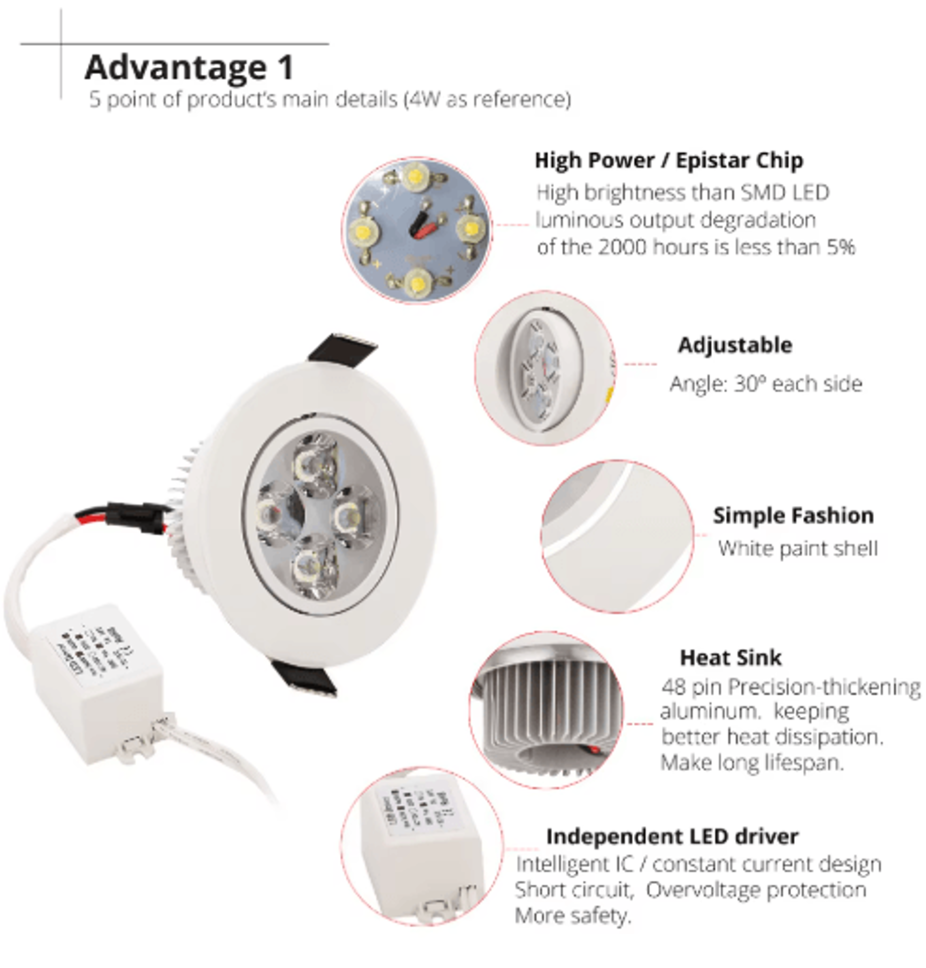 Dimmable LED Recessed Downlight  9W 12W 15W Ceiling Spotlight 4