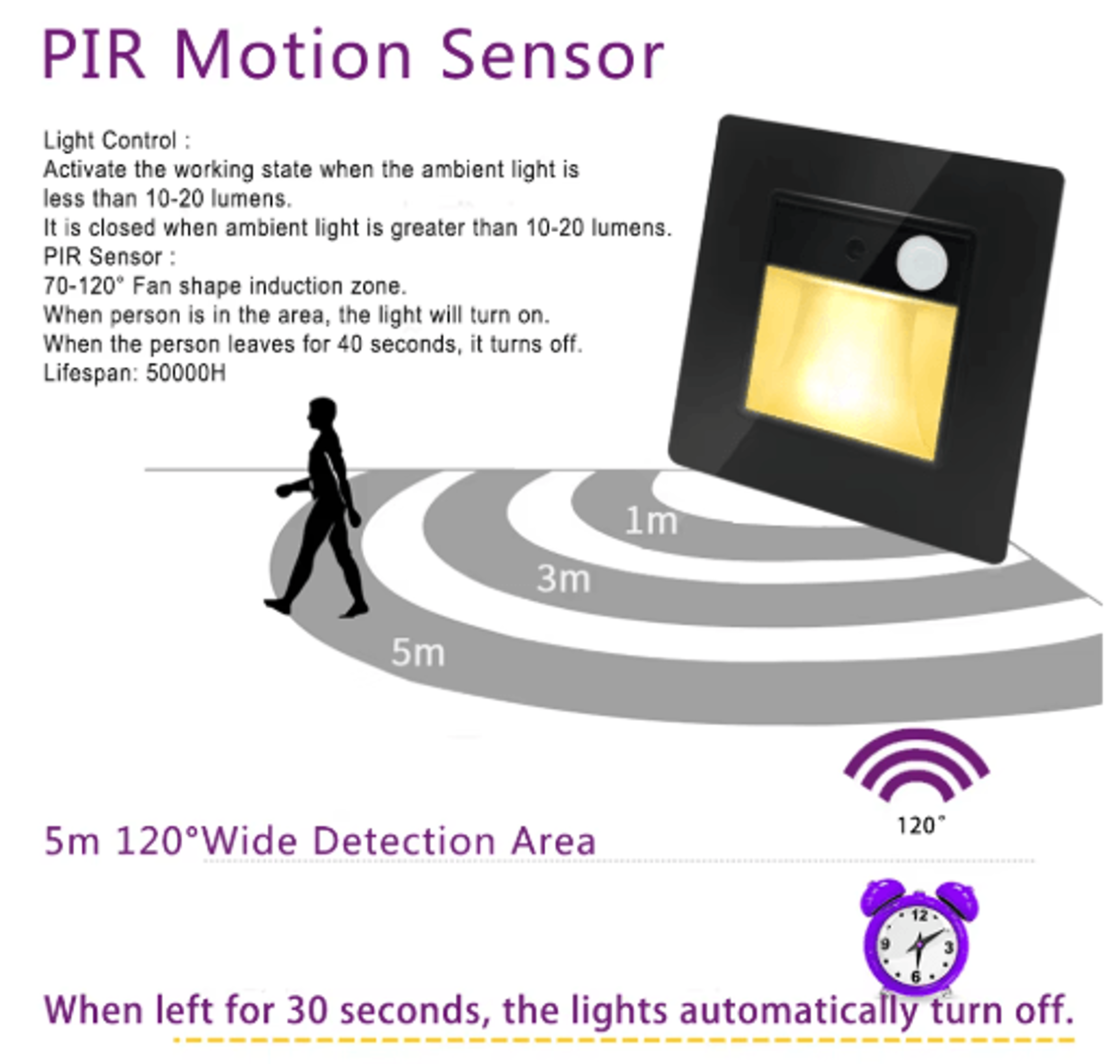 LED Motion Sensor Night Light  2W3W Recessed Stair Step Wall Lamp 12