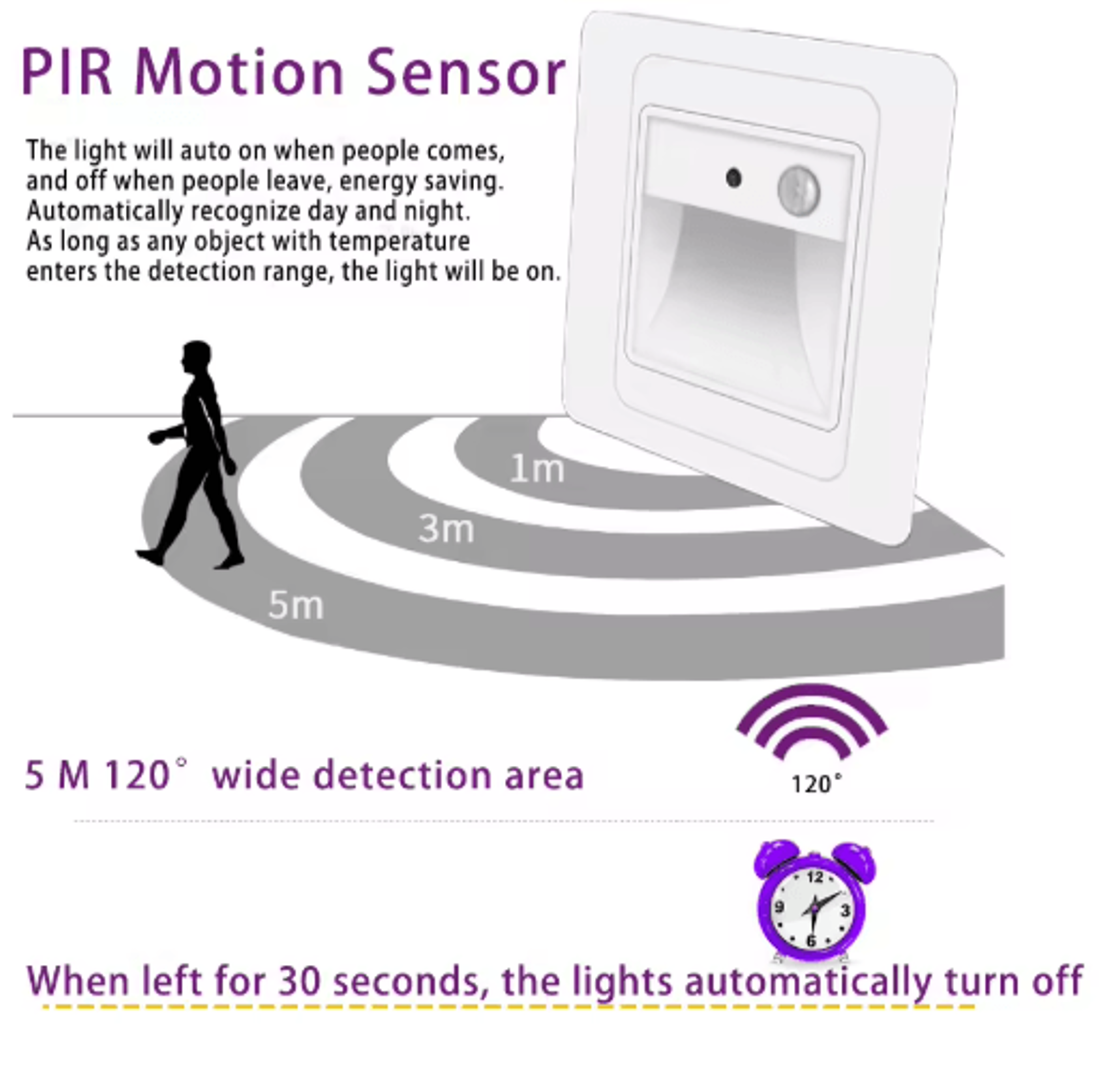 2W LED Motion Sensor Stair Light  Recessed PIR Night Lamp For Indoor Steps 13