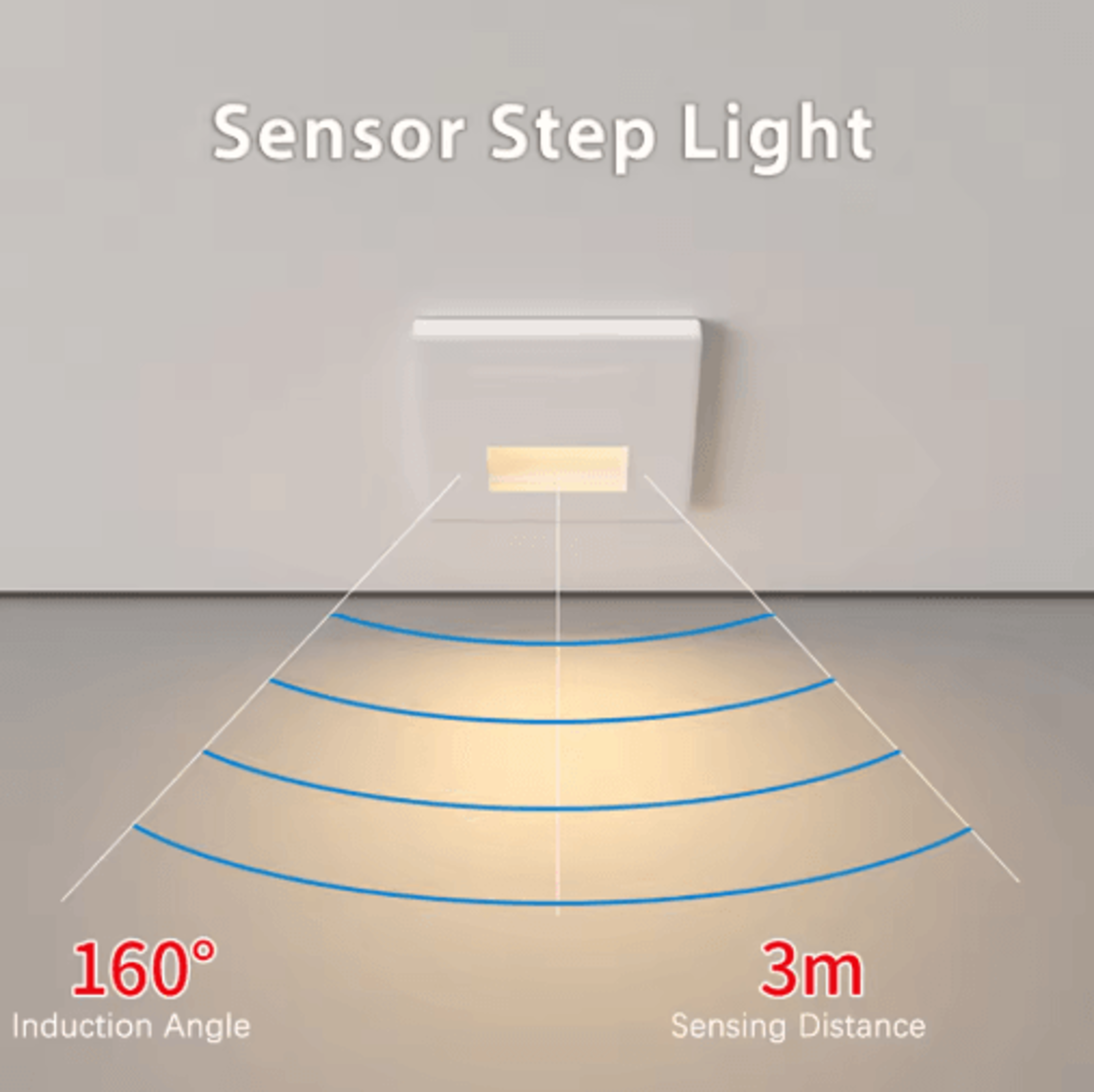 LED Radar Motion Sensor Stair Light  Recessed Indoor Wall Night Lamp 19