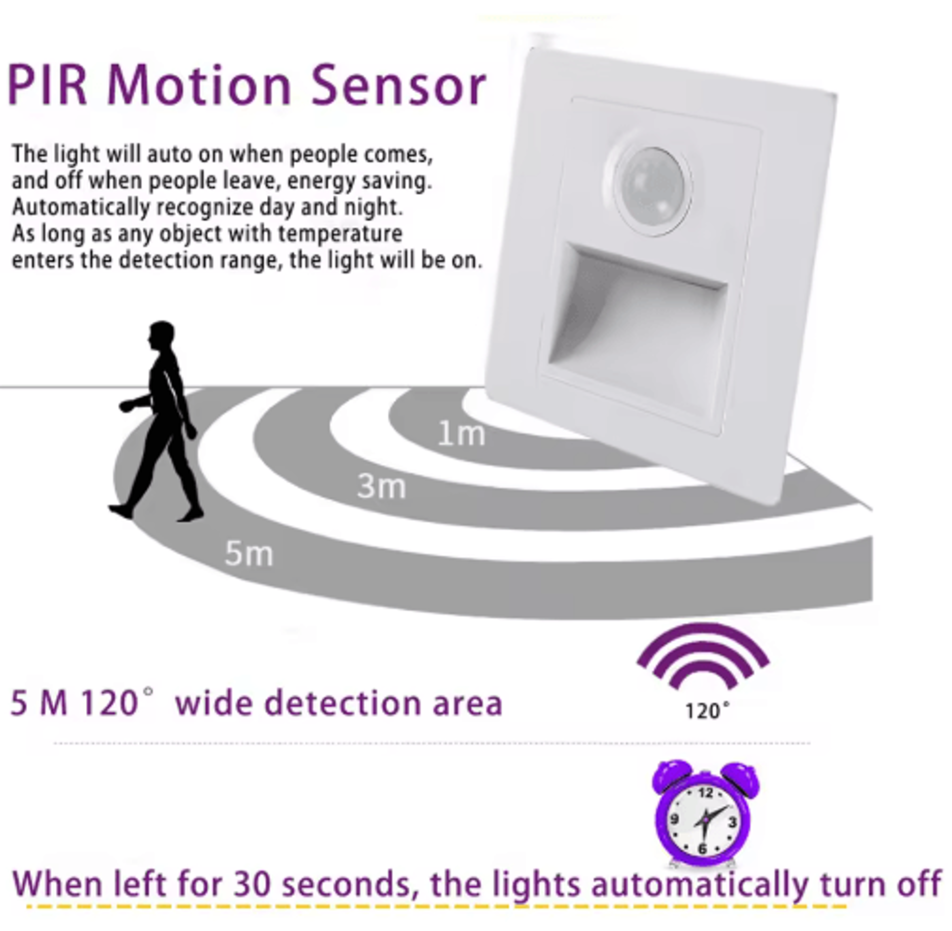 LED Motion Sensor Stair Light  Recessed Wall Night Light 110V220V 5