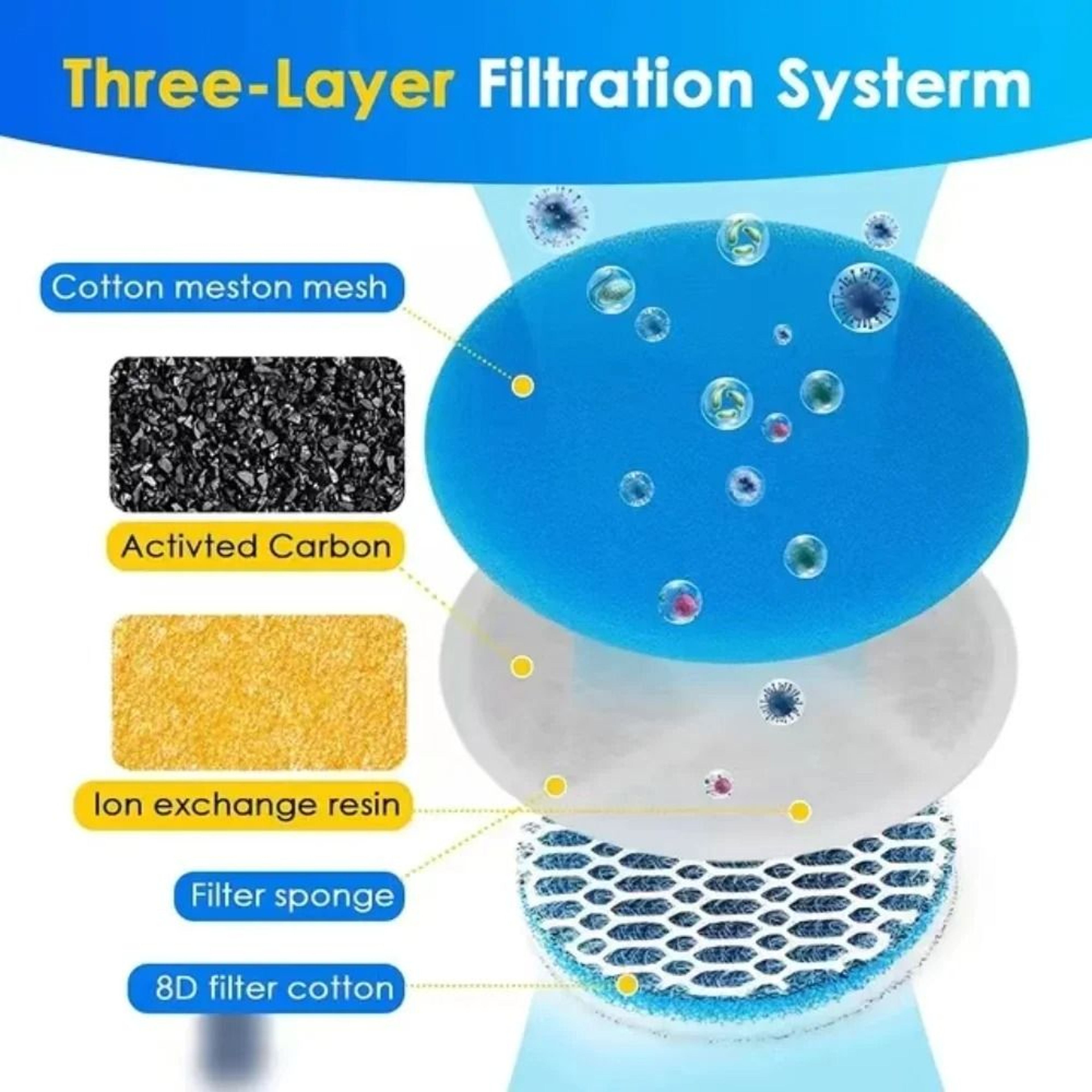 Activated Carbon Cat Water Fountain Filters For 2L Stainless Dispenser 9