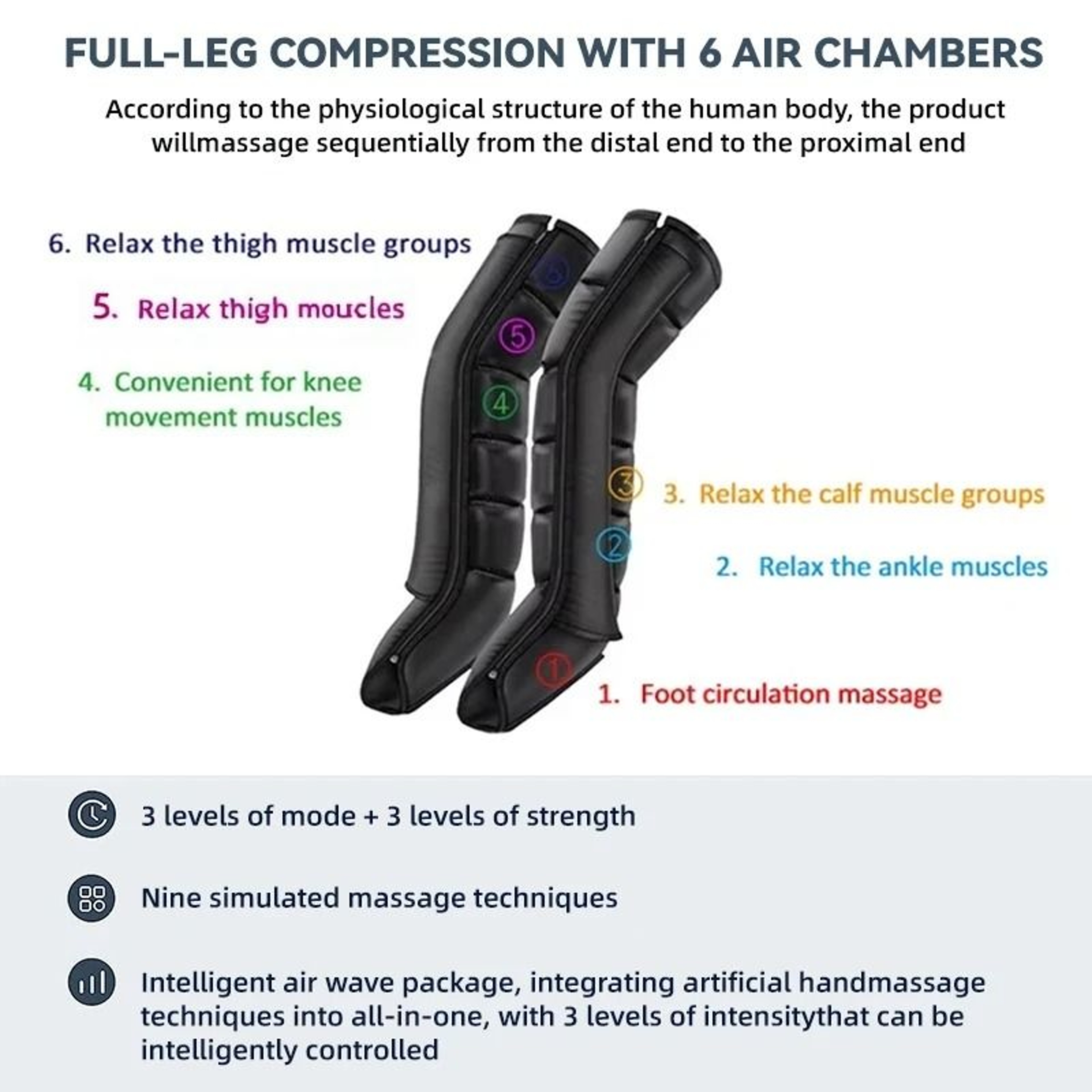 Portable Airwave Compression Massager For Legs And Body 4