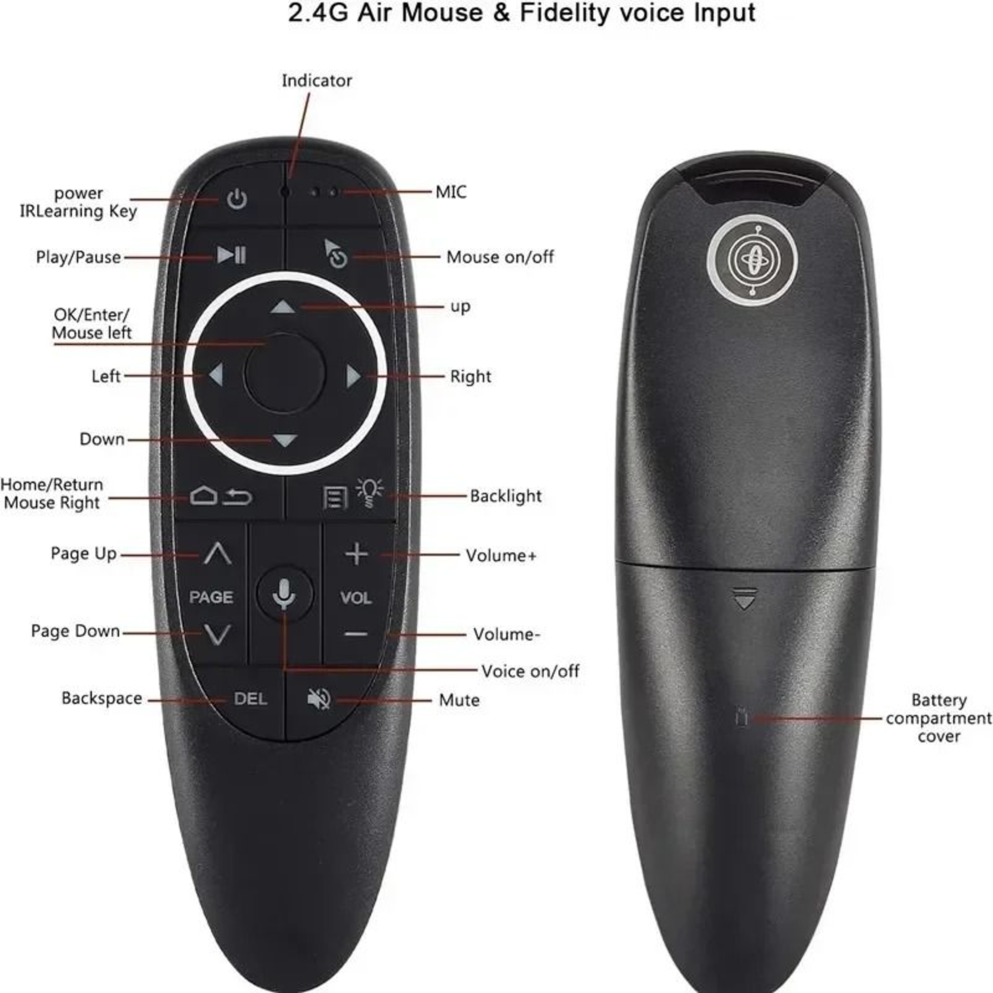 G10S Wireless Voice Air Mouse Remote For Android TV Boxes 7