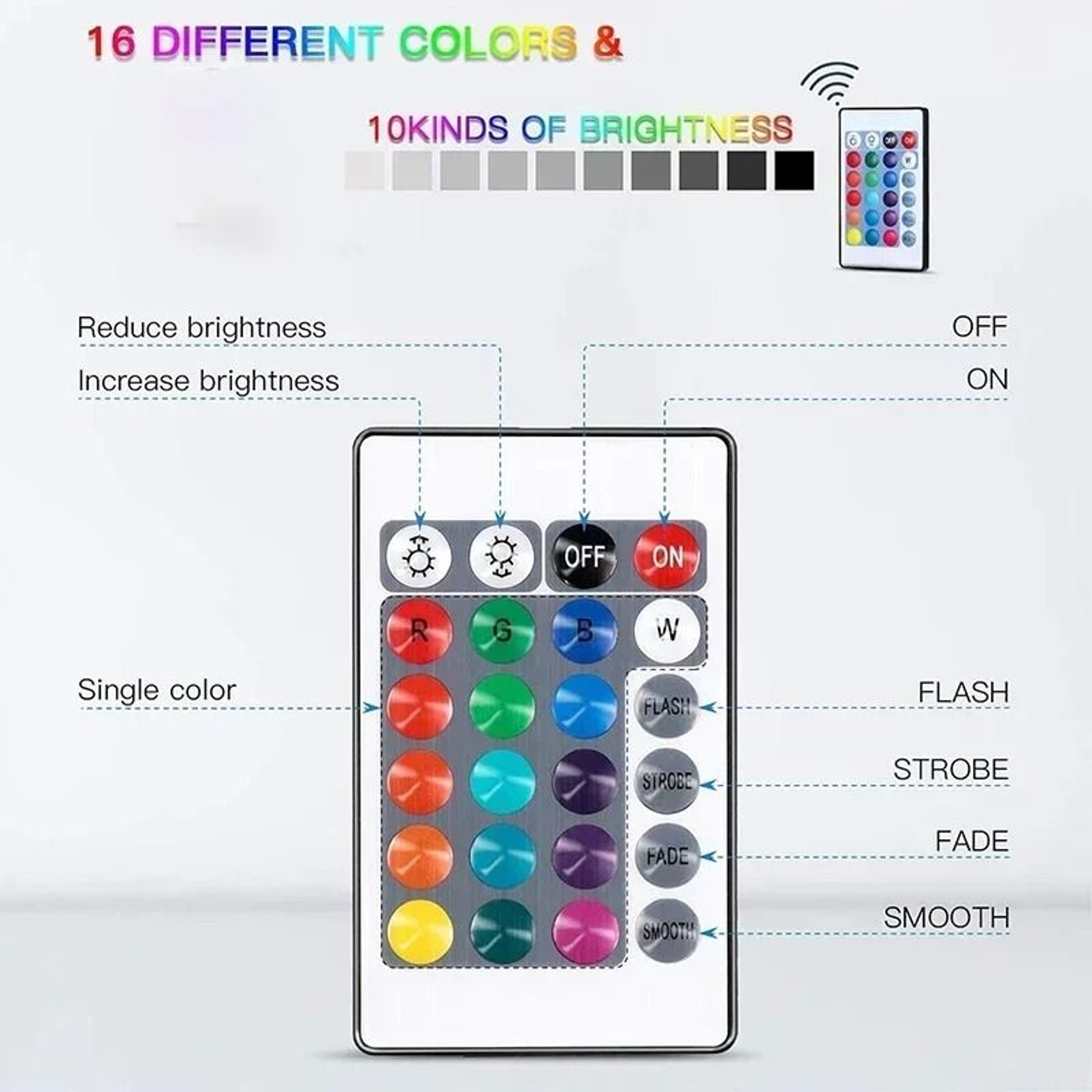 Waterproof Submersible RGB LED Lights With Remote Control 13