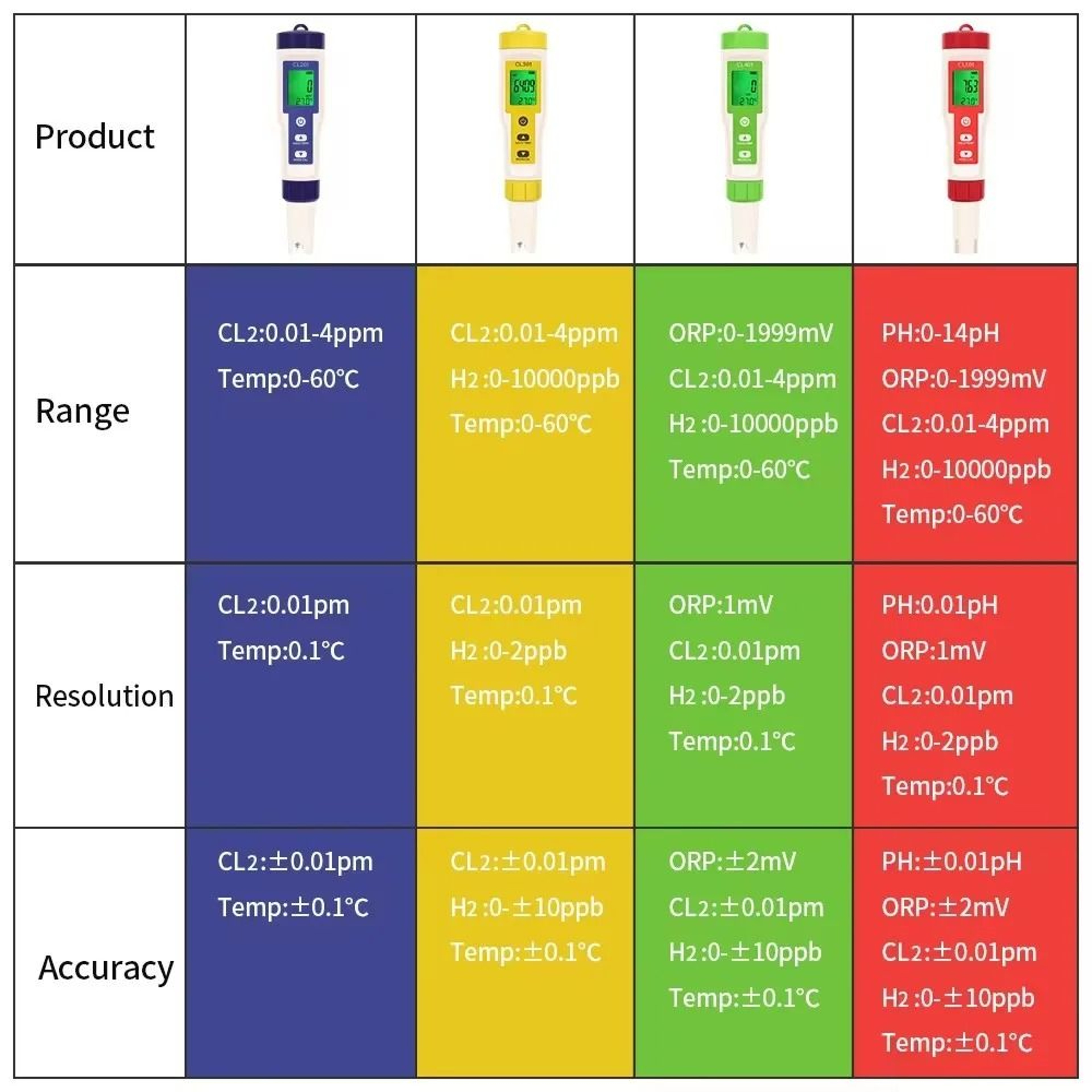 5in1 Digital Water Quality Tester PH Chlorine ORP Hydrogen And Temperature Meter 8