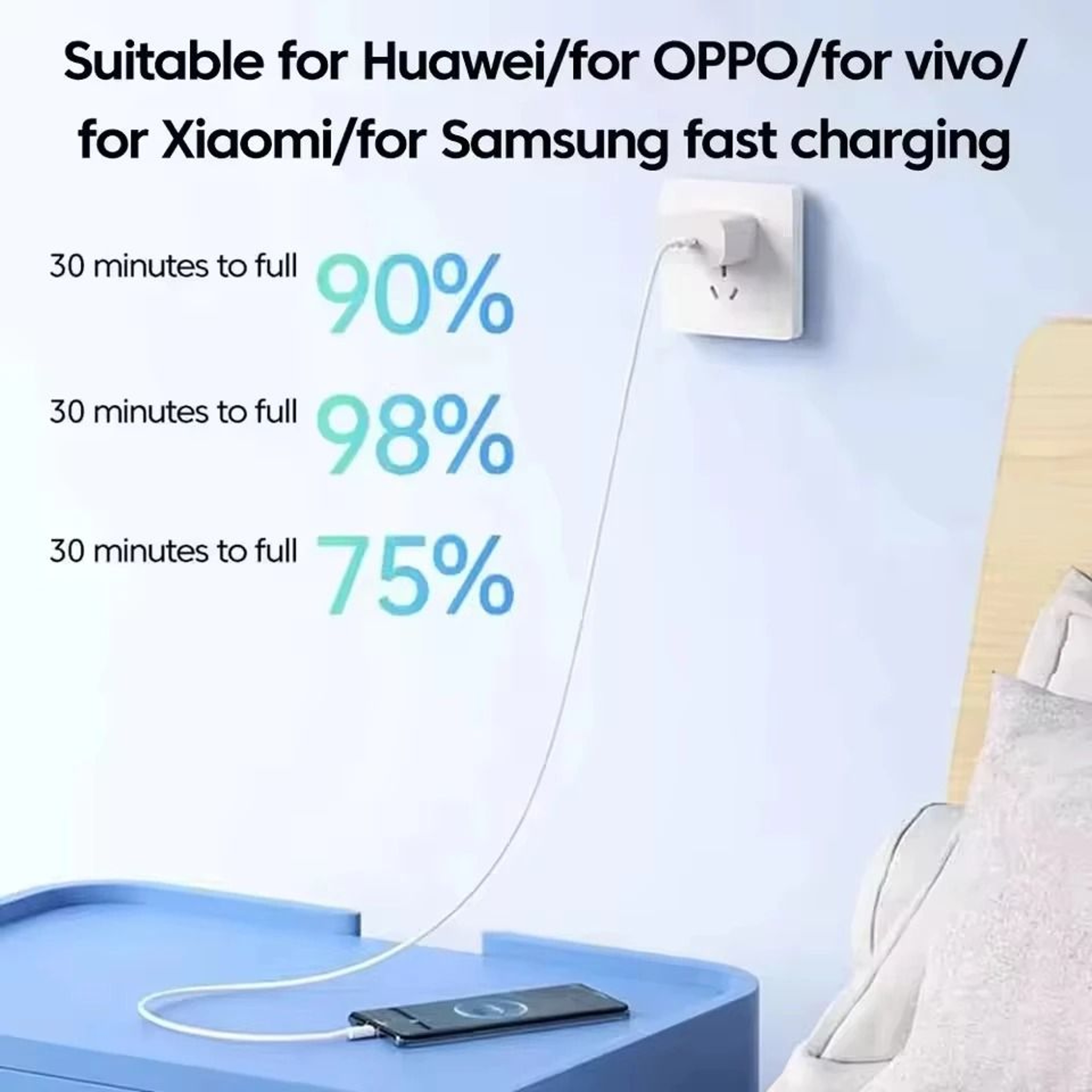 120W USBC To USBC Fast Charging Cable 10A HighSpeed Data Cord 1 Or 3PCS 7