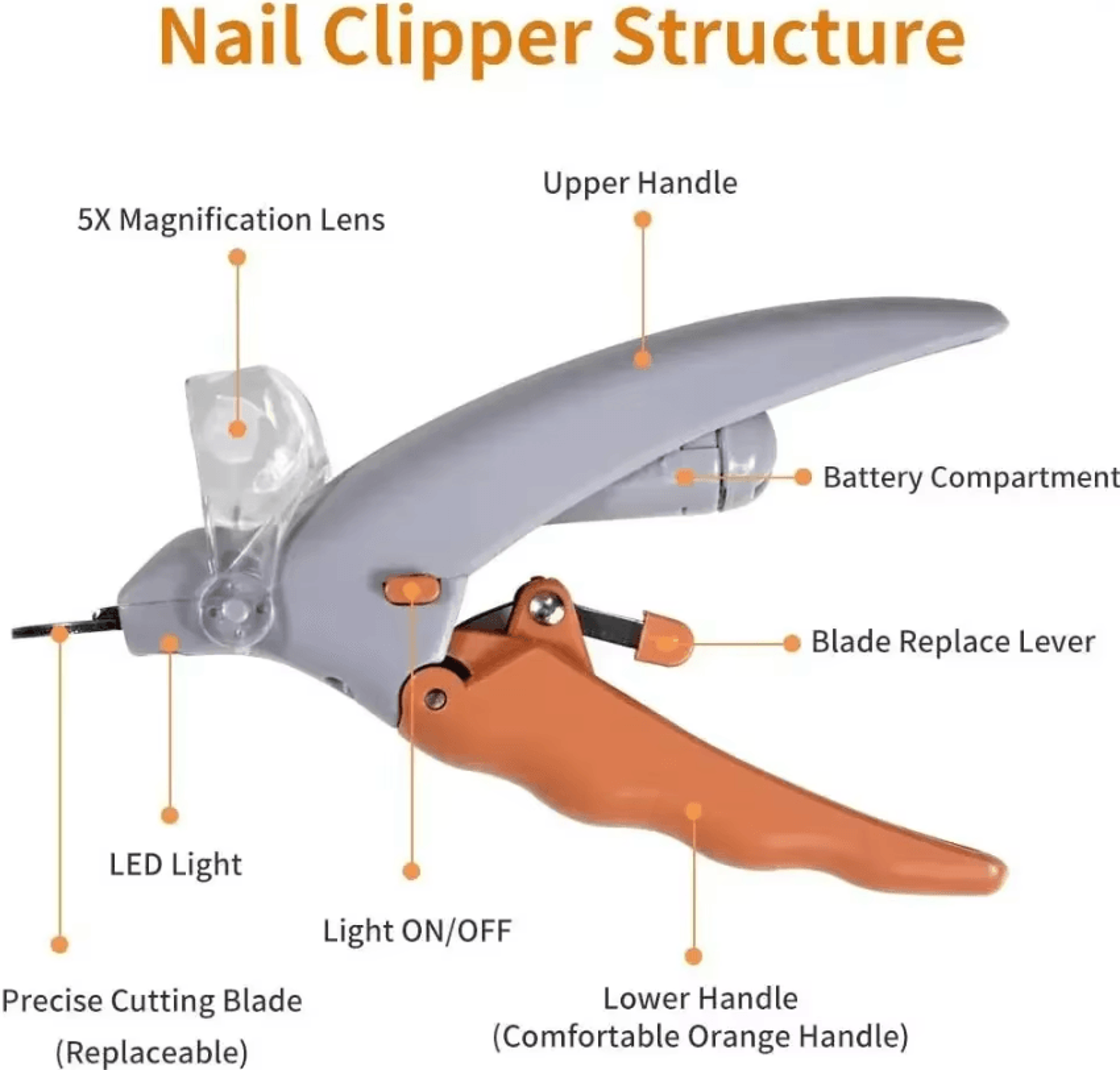 Professional LED Pet Nail Clipper For Dogs And Cats Safe Grooming Nail Trimmer 3