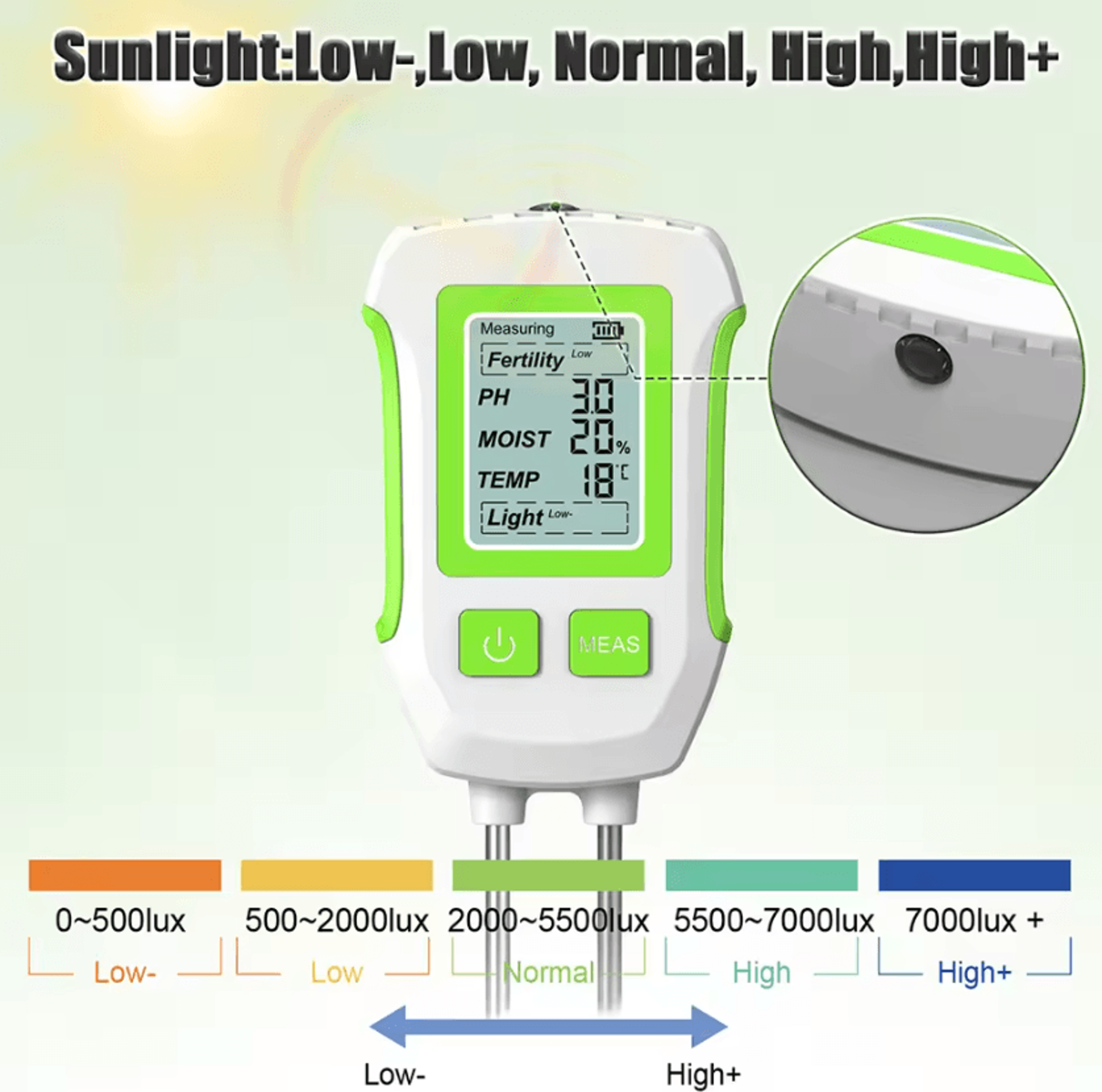 3in1 5in1 Digital Soil Tester LCD Backlit PH Moisture Temperature Fertility And Sunlight Meter For  2