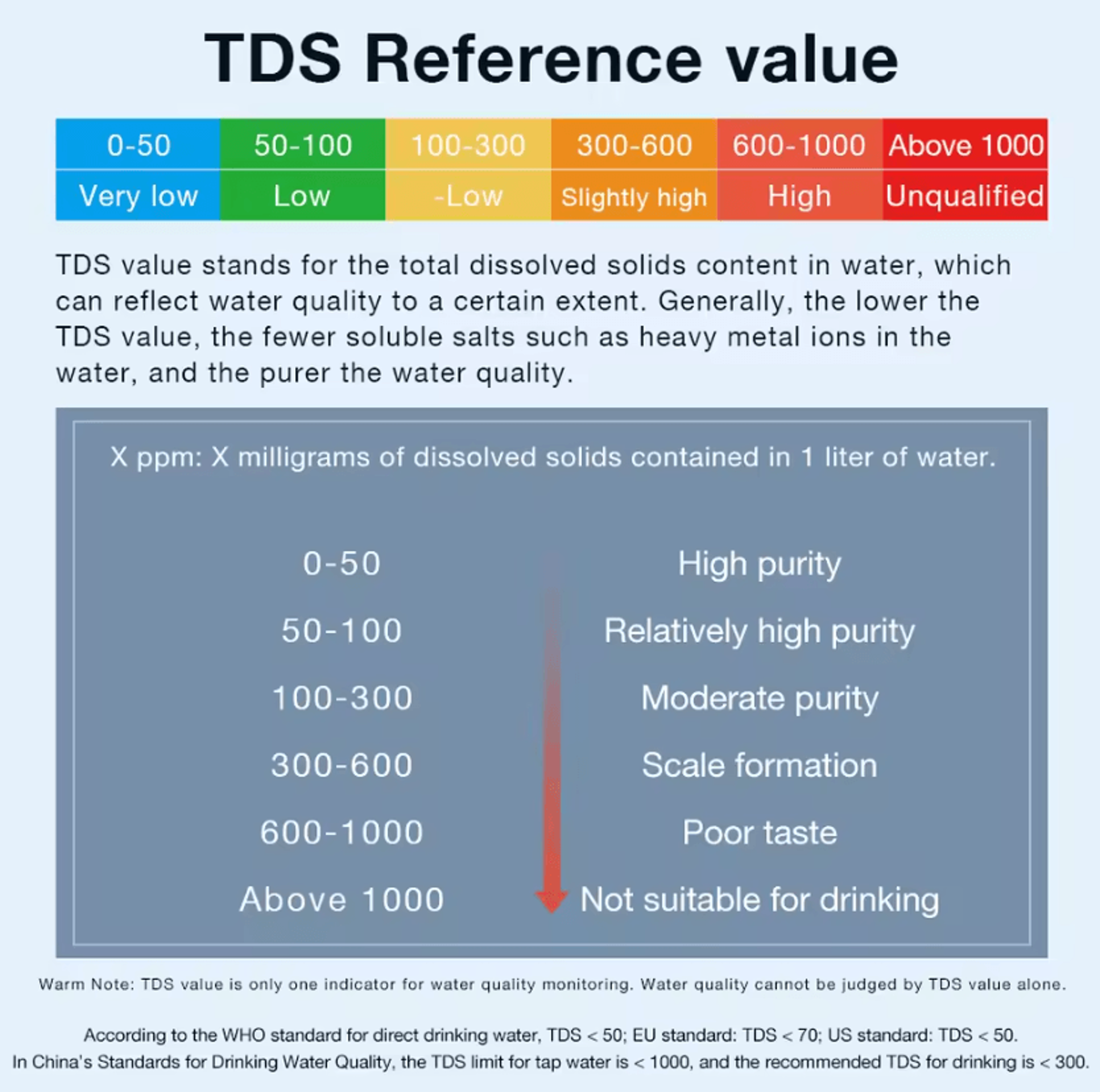 Digital Embedded TDS Water Quality Meter 09990 PPM RealTime Water Purity Tester For Aquarium And Dr 1