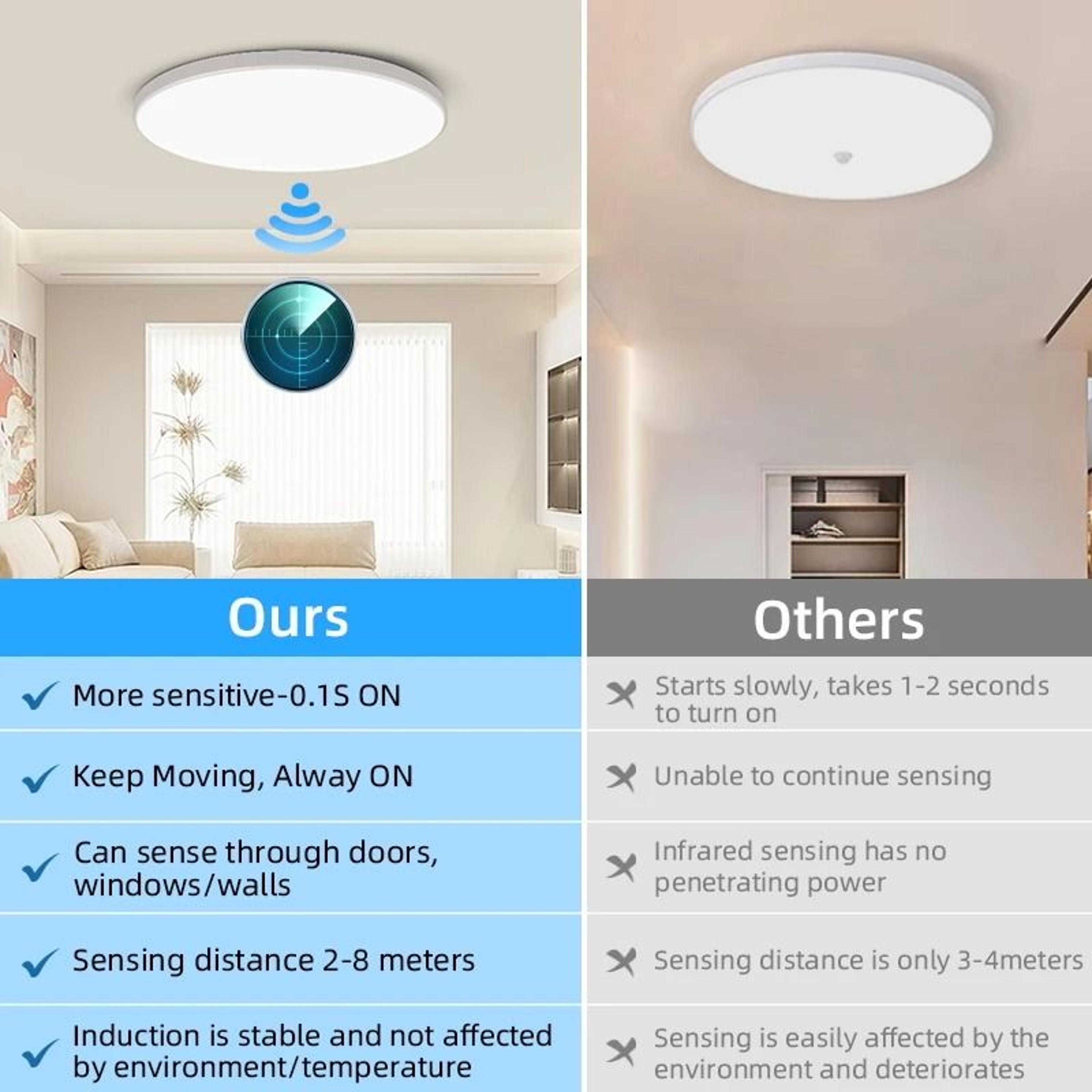 LED Ceiling Lamp With Motion Sensor 110V 220V Human Infrared Smart Room Lamp 20W 40W Entrance 3