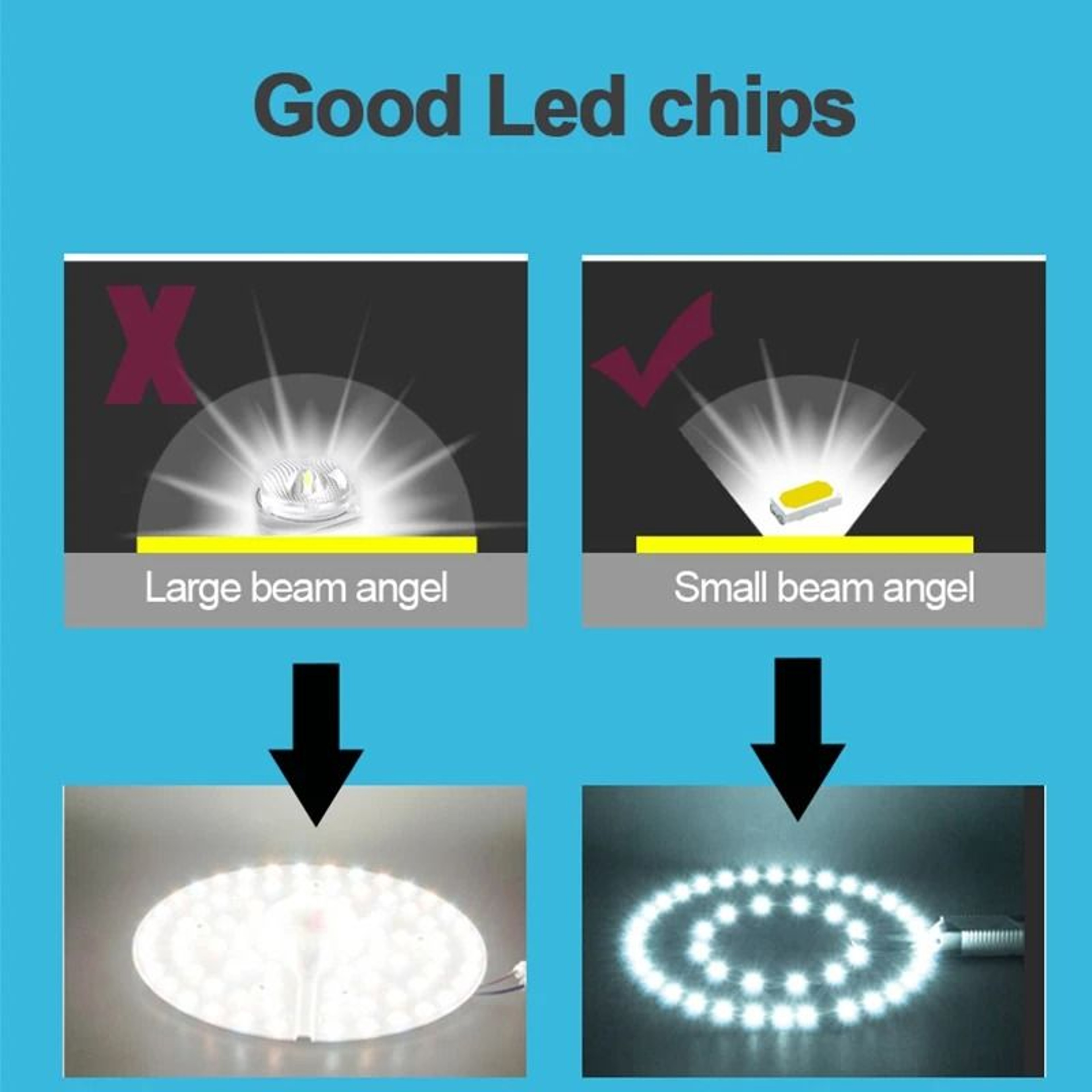 LED Panel Light 20W 118x118 Inch Indoor Ceiling Lighting 220V Ultra Thin Square Surface Mounted 2