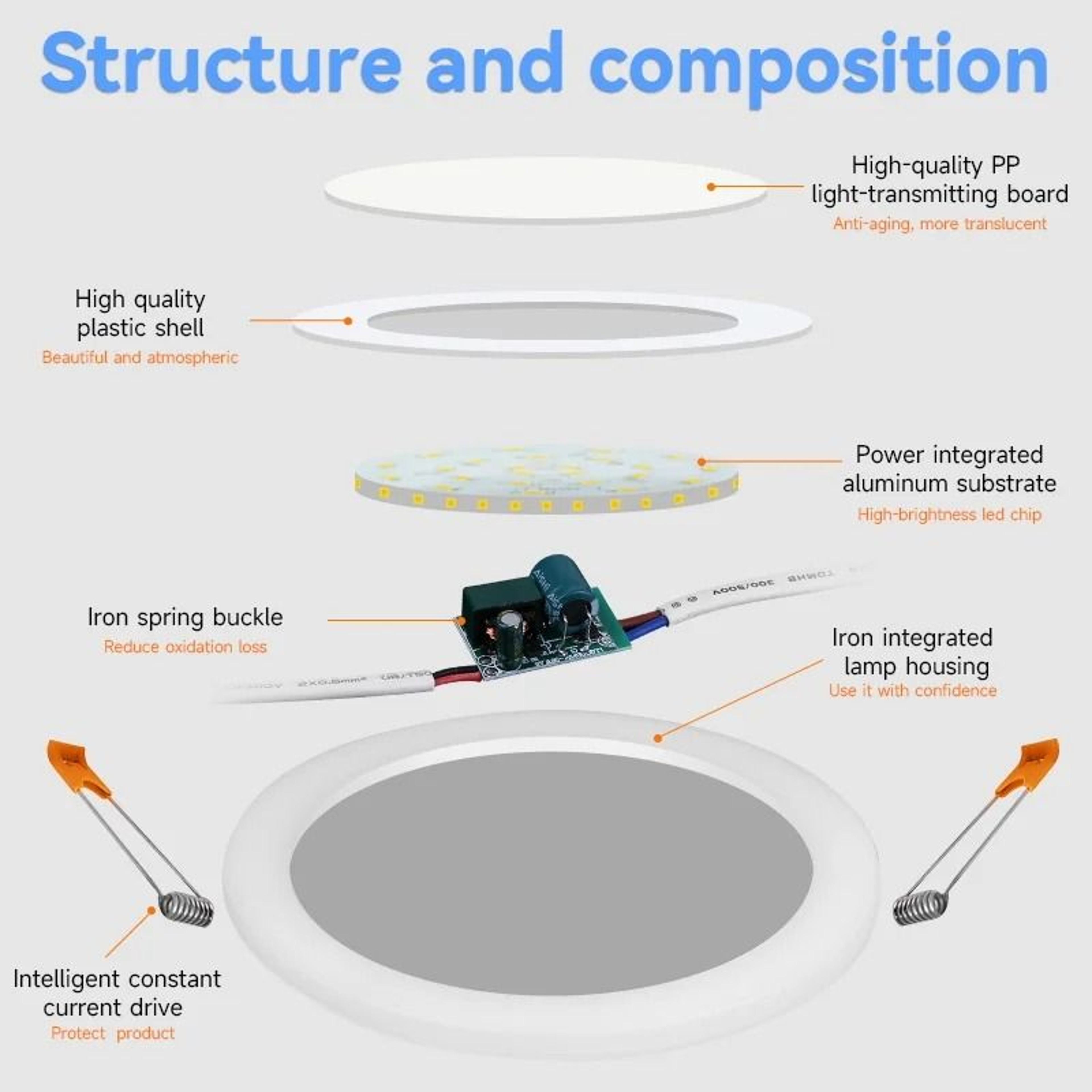 Modern Double Color LED Ceiling Panel Light Blue White Dual Mode Recessed Downlight 2