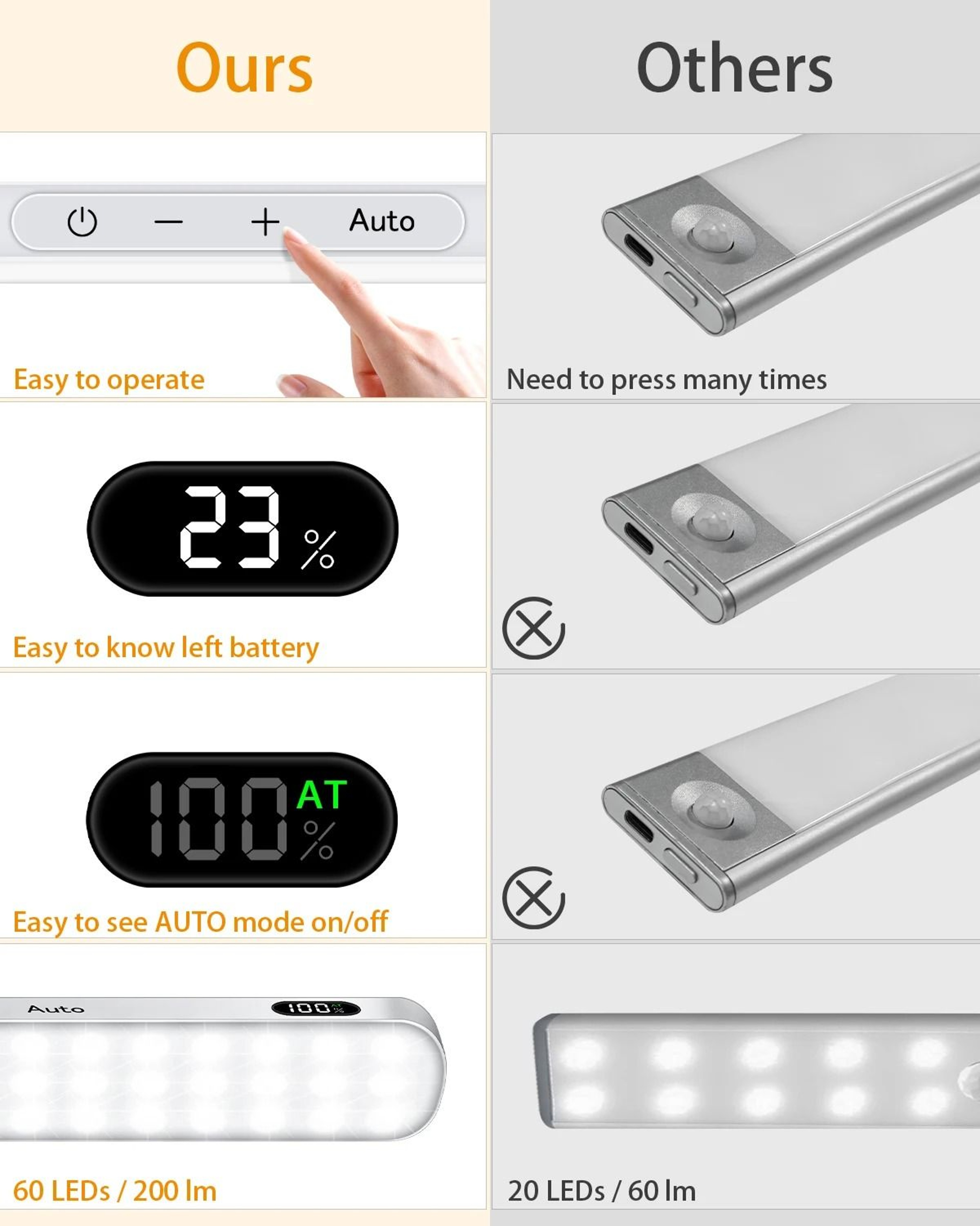 Cordless Motion Sensor LED Cabinet Light Bar Battery Display Touch Night Light 1