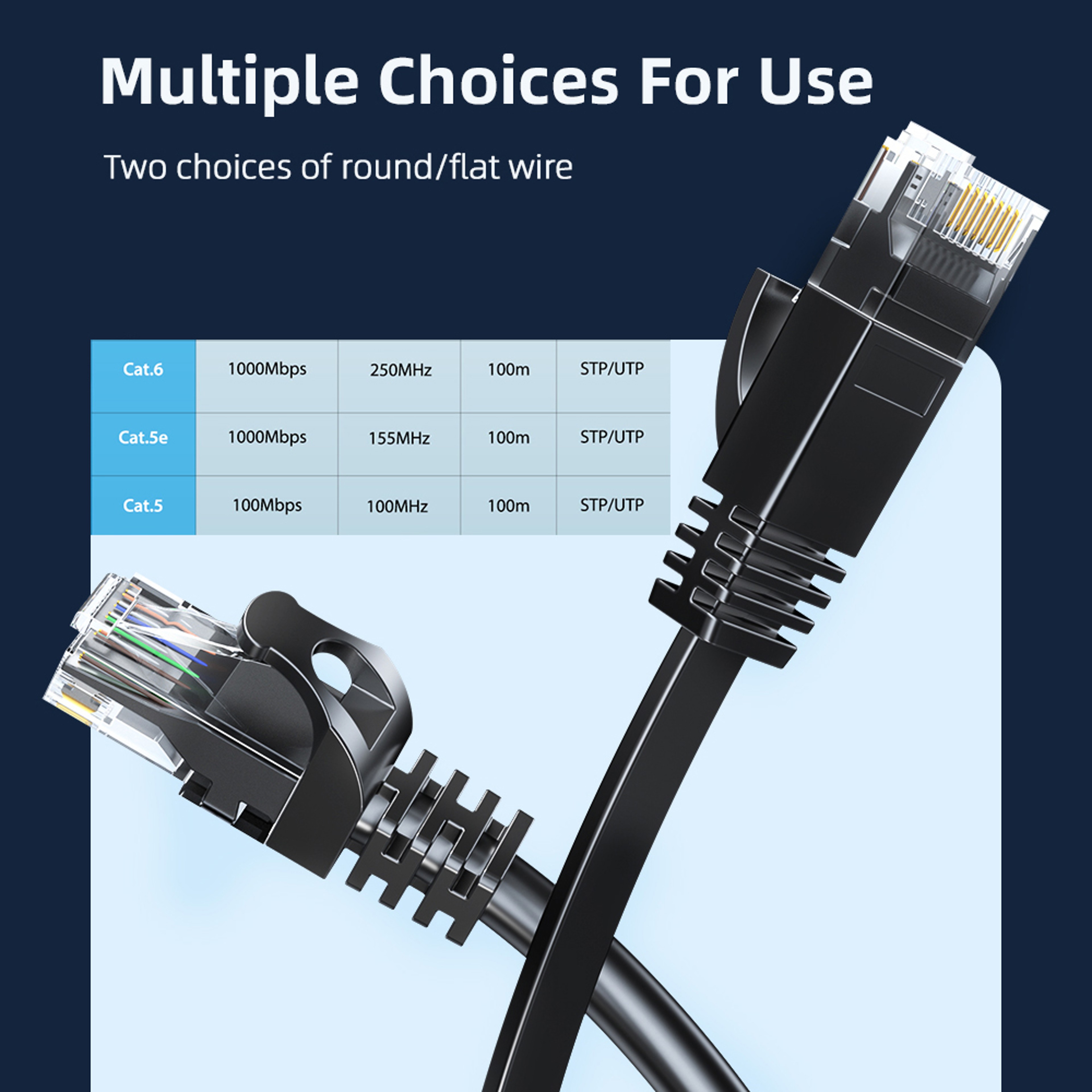 Ethernet Cable UTP LAN Network Cable HighSpeed Patch Cord For Laptop Router And Gaming Devices 1