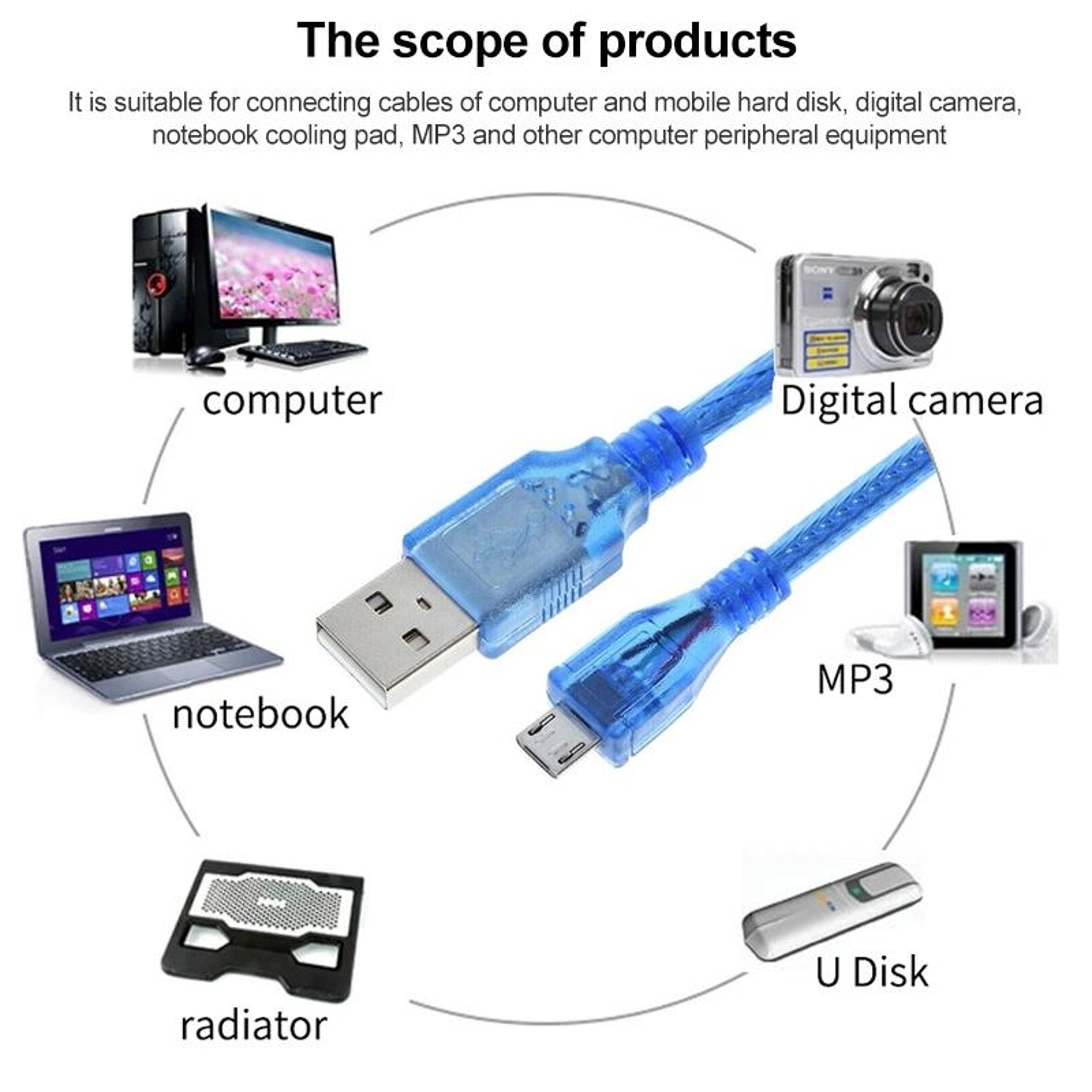 USB 20 To Micro USB Adapter Cable Fast Sync Charging Cord 2