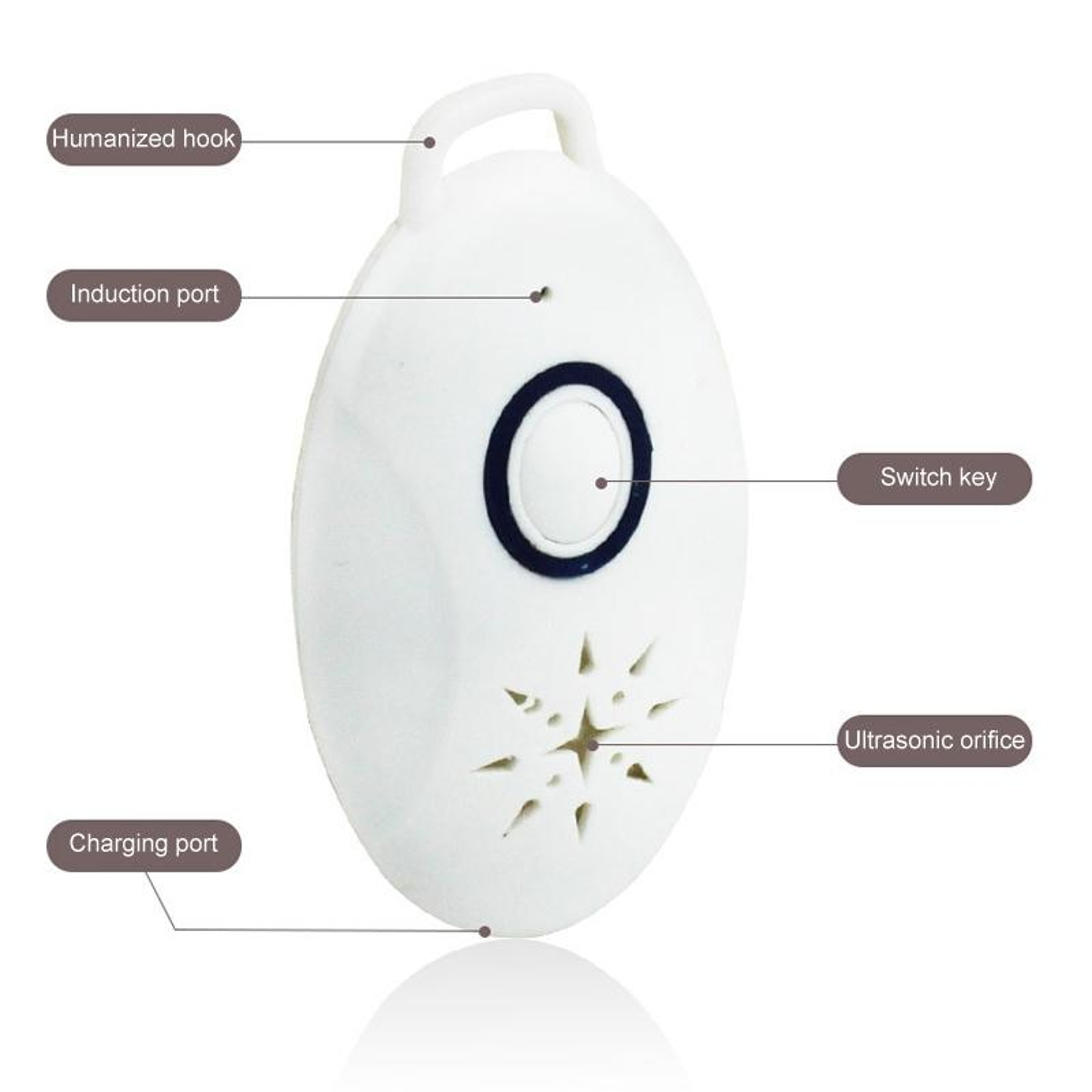 Portable USB Rechargeable Mosquito Repeller Ultrasonic Fly Repellent Device For Indoor Outdoor Trav 3