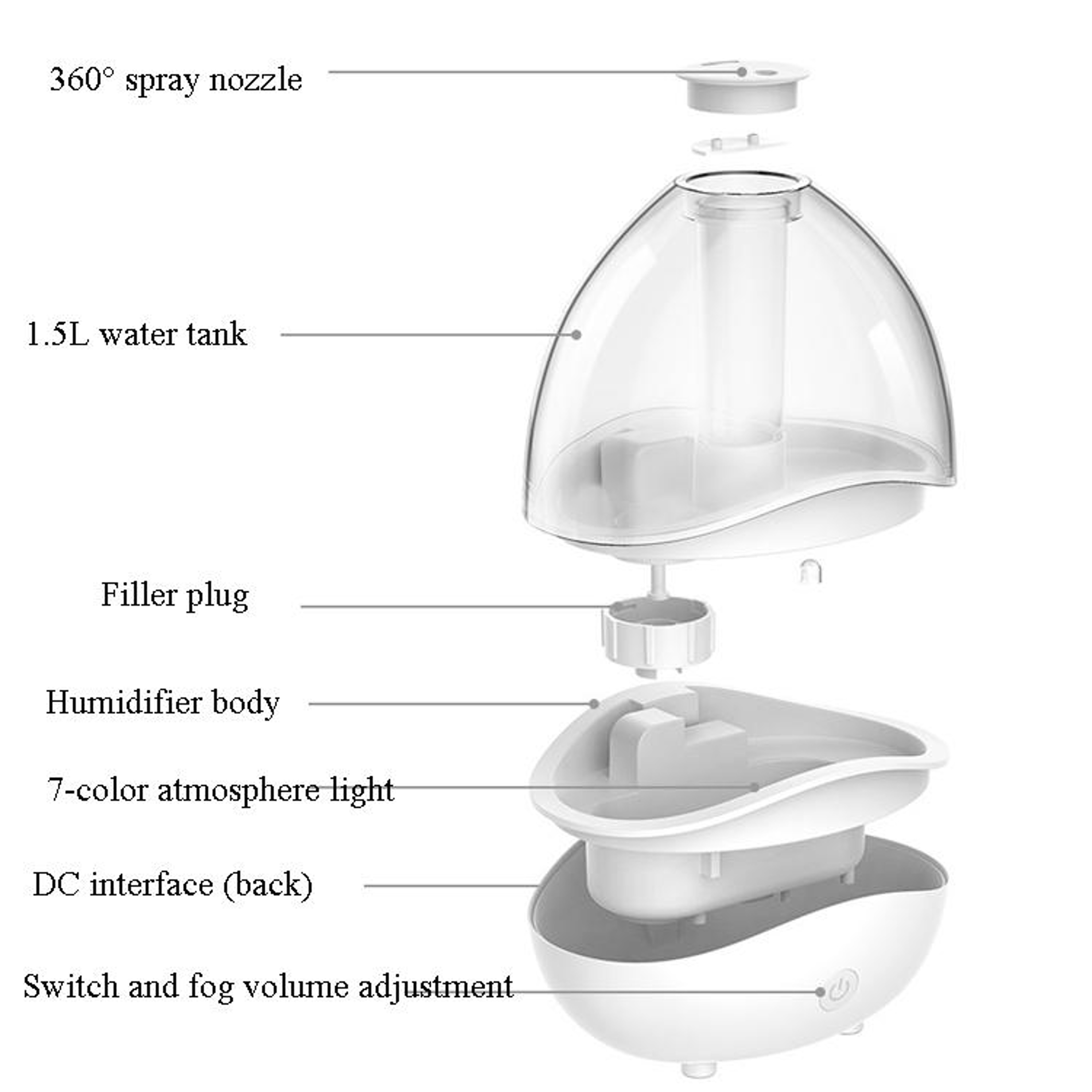 Ultrasonic Humidifier Large Capacity Cool Mist Humidifier With 360 Degree Mist And LED Night Light 6