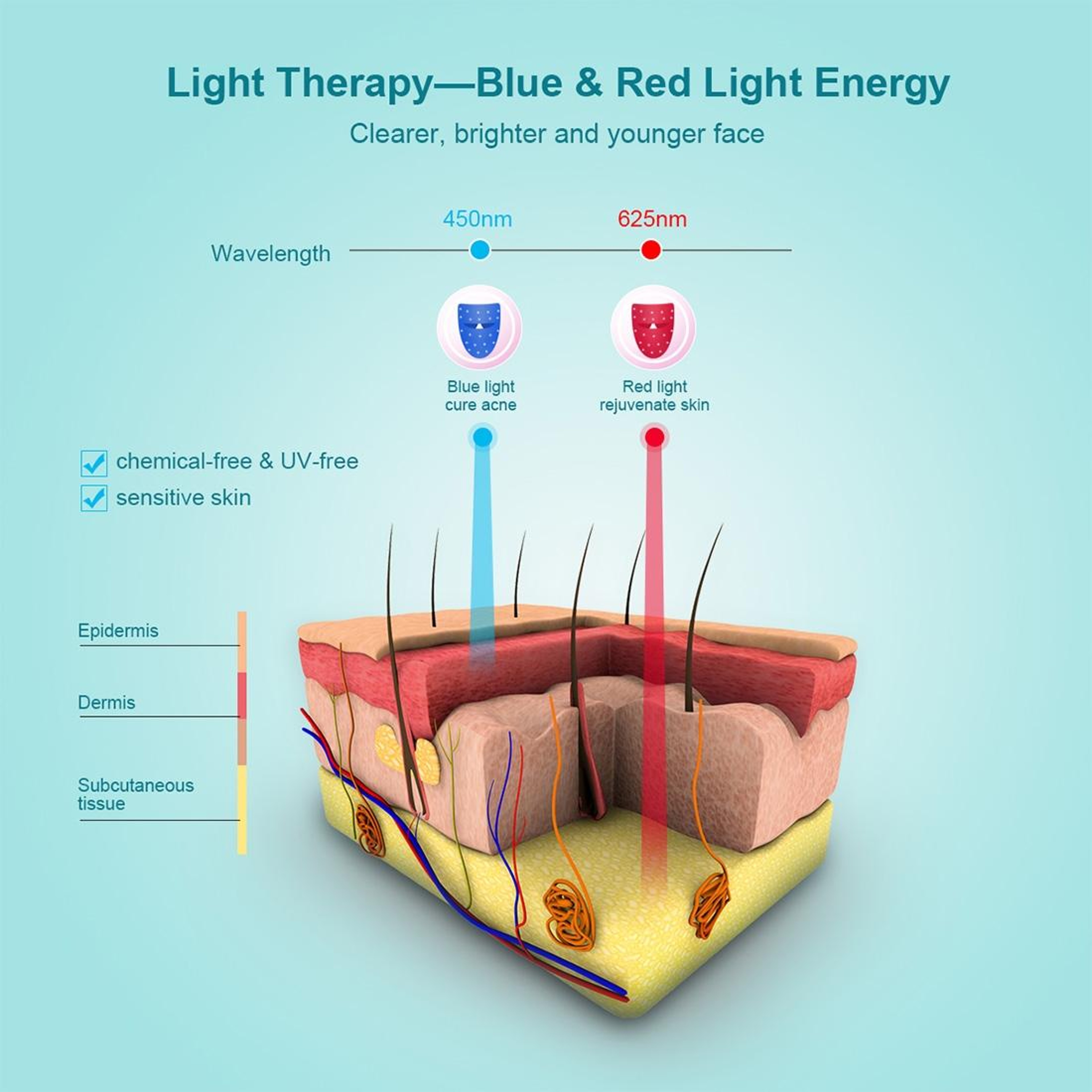 LED Light Therapy Mask For Acne Treatment With Red Blue Light Facial Therapy 4