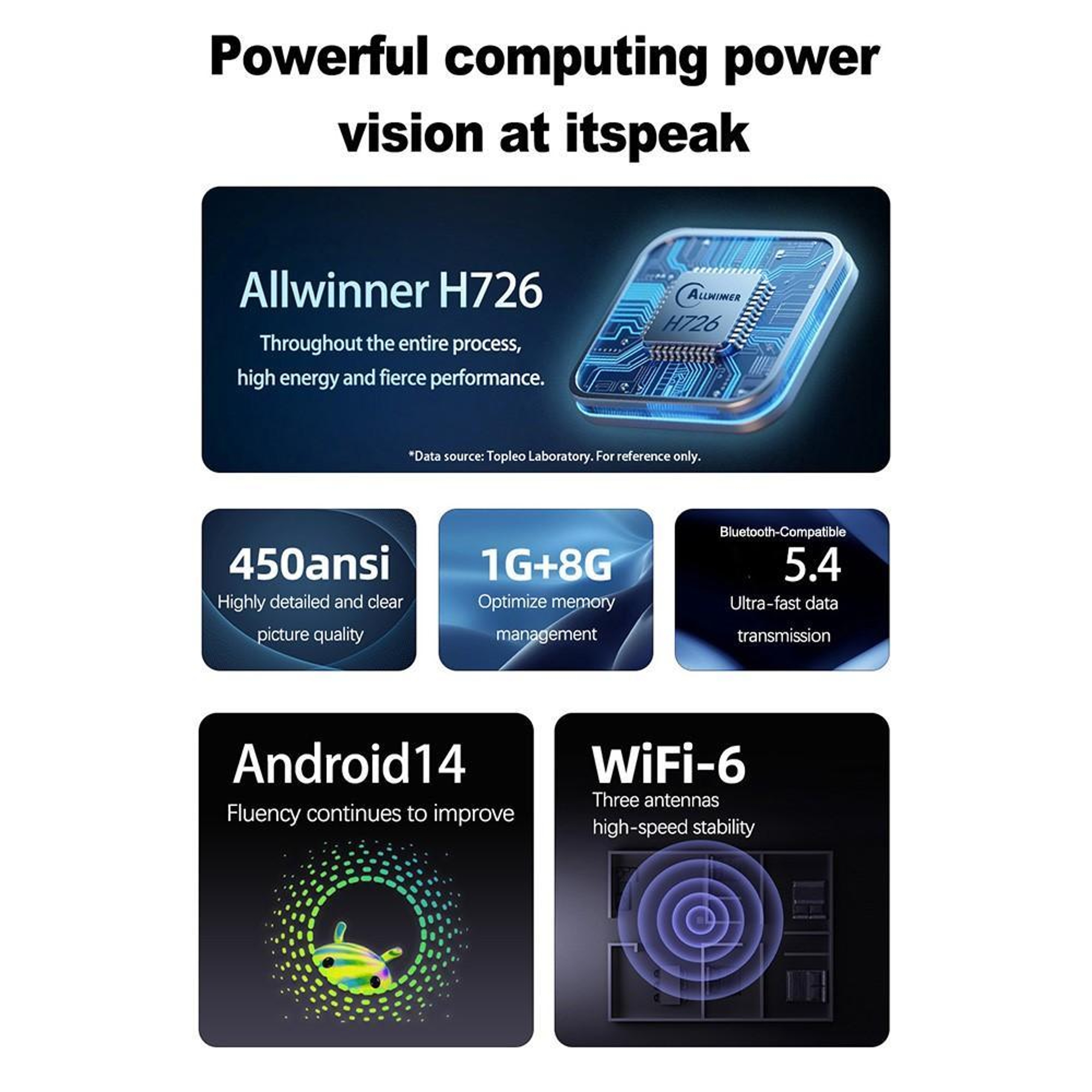 TP360 Android 14 Projector With WiFi 6 270 Rotation And 4K Support 7