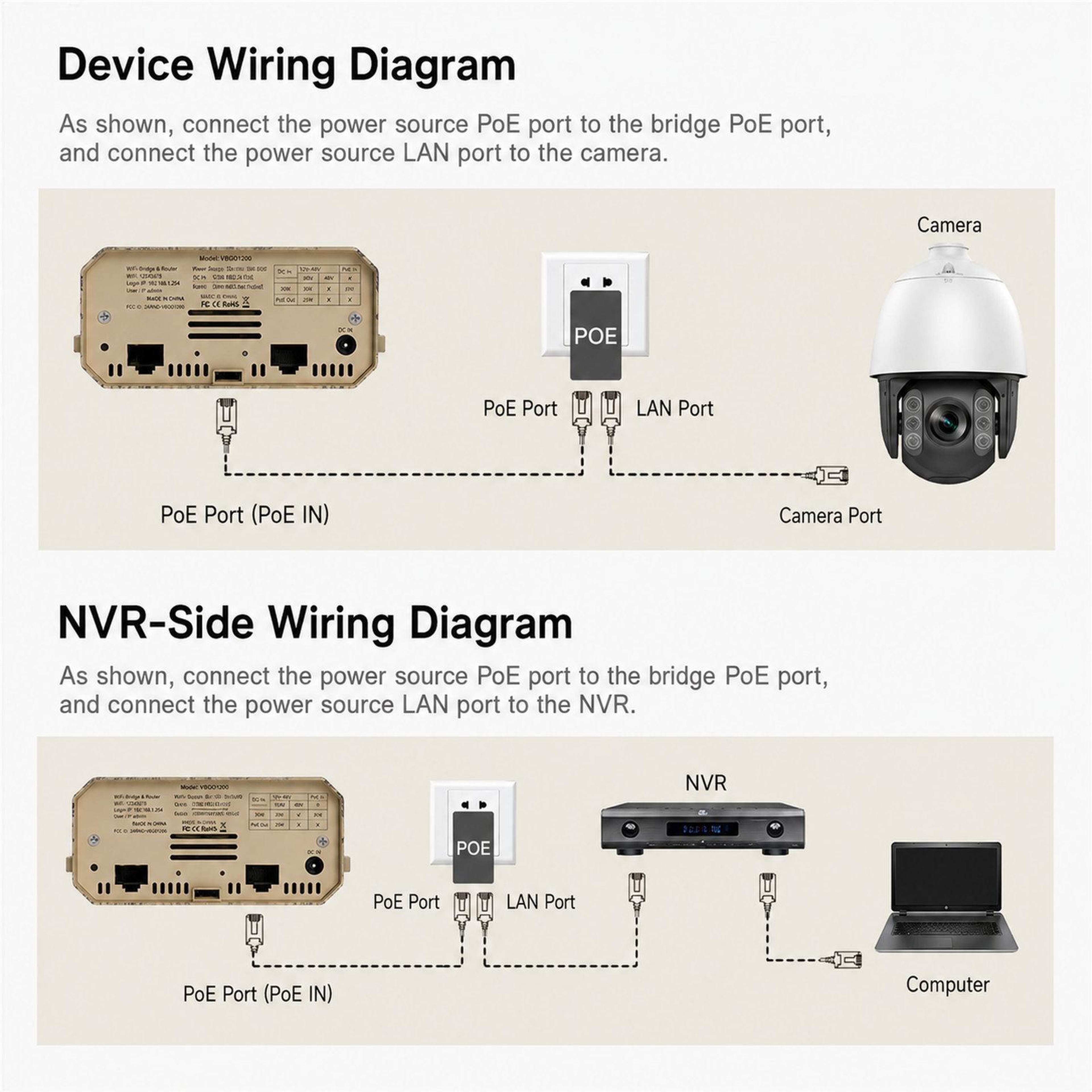 Outdoor Wireless Bridge Dual Band WiFi CPE with Gigabit Ports and PoE – view 6