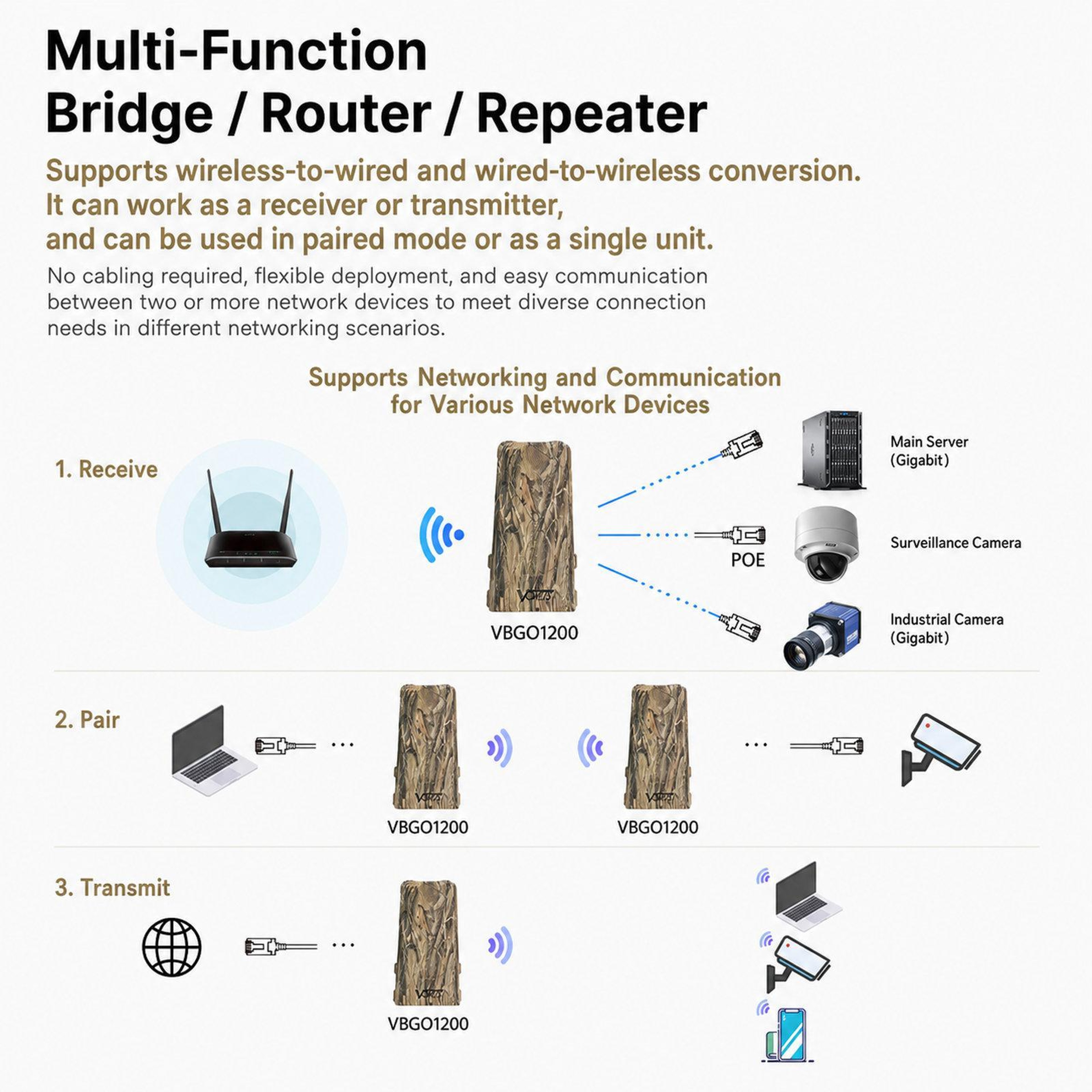 Outdoor Wireless Bridge Dual Band WiFi CPE with Gigabit Ports and PoE – view 16